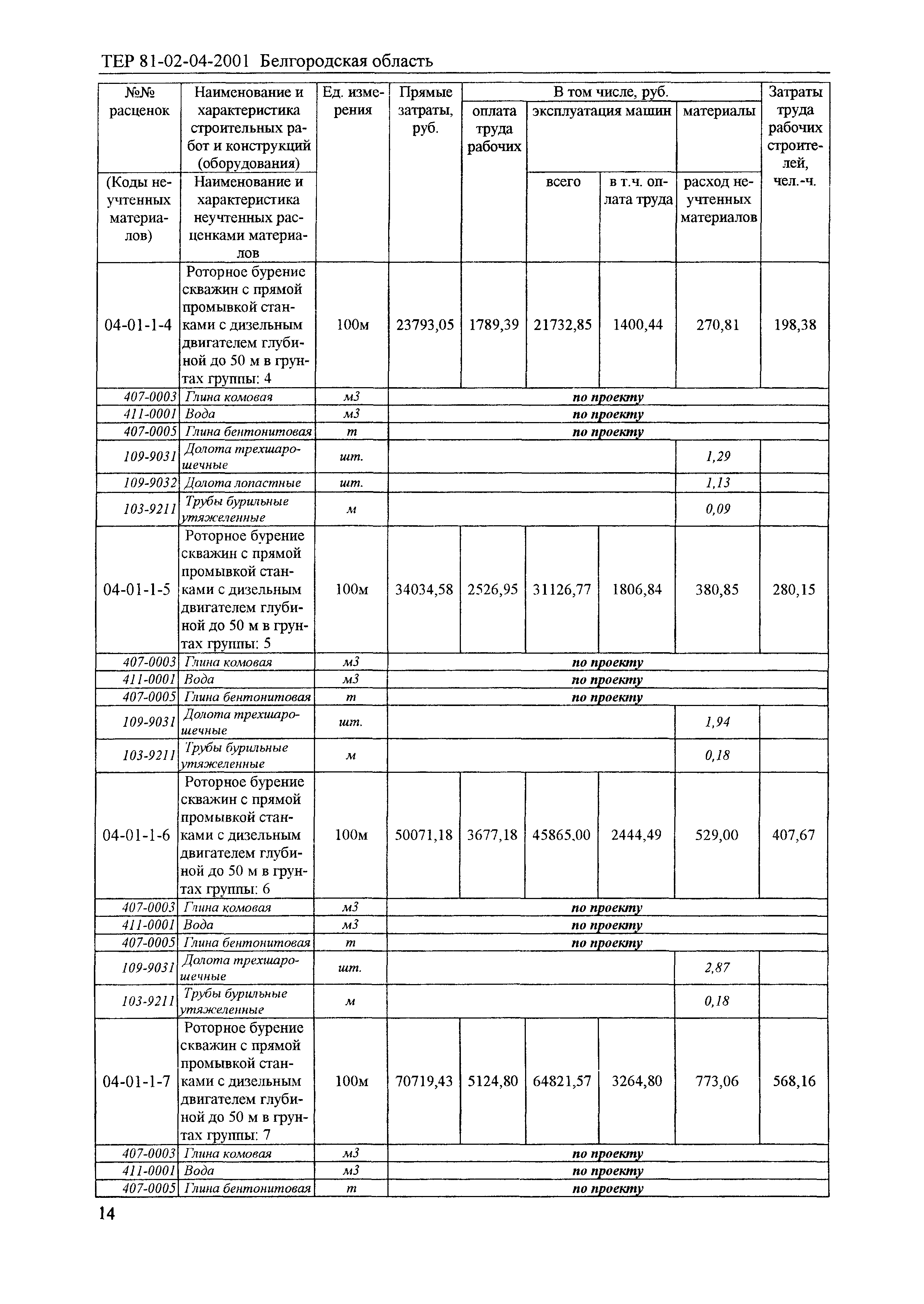 ТЕР 2001-04 Белгородской области