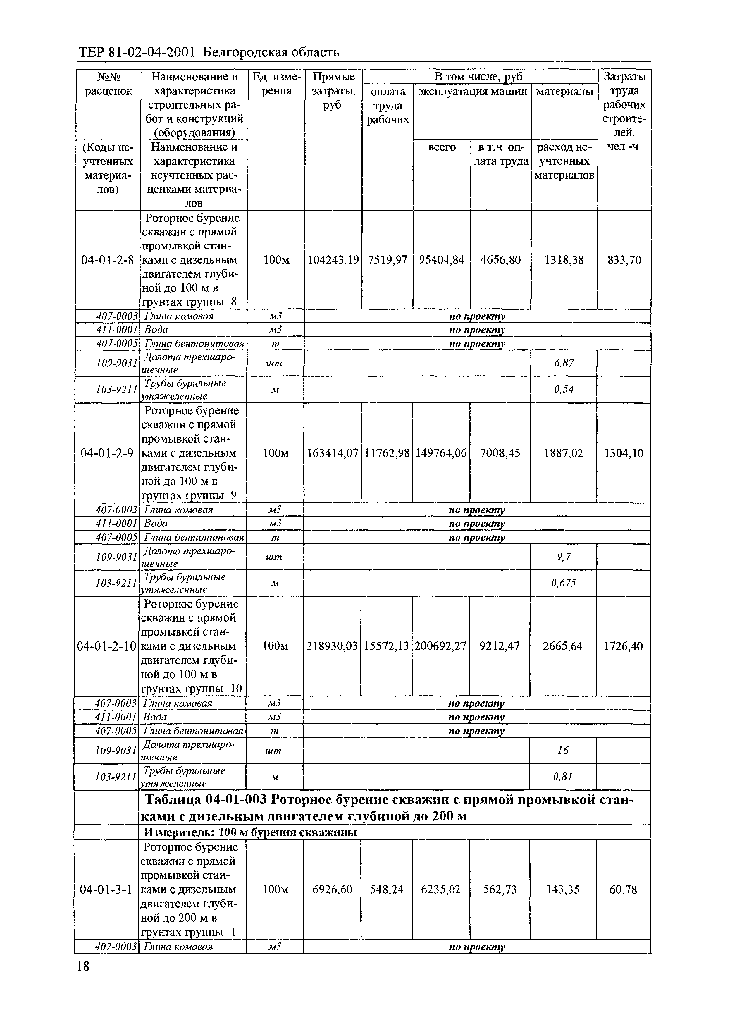 ТЕР 2001-04 Белгородской области