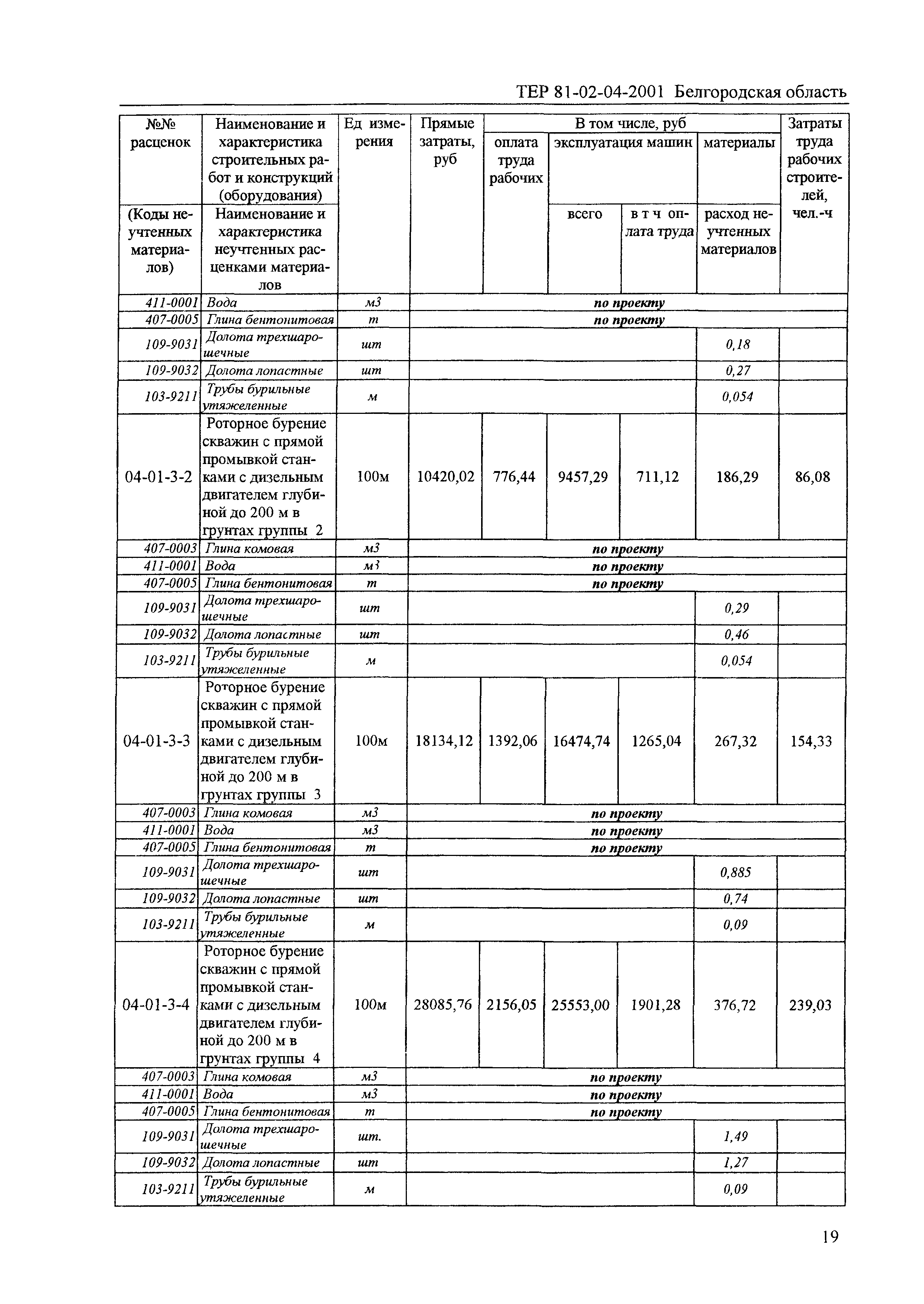 ТЕР 2001-04 Белгородской области