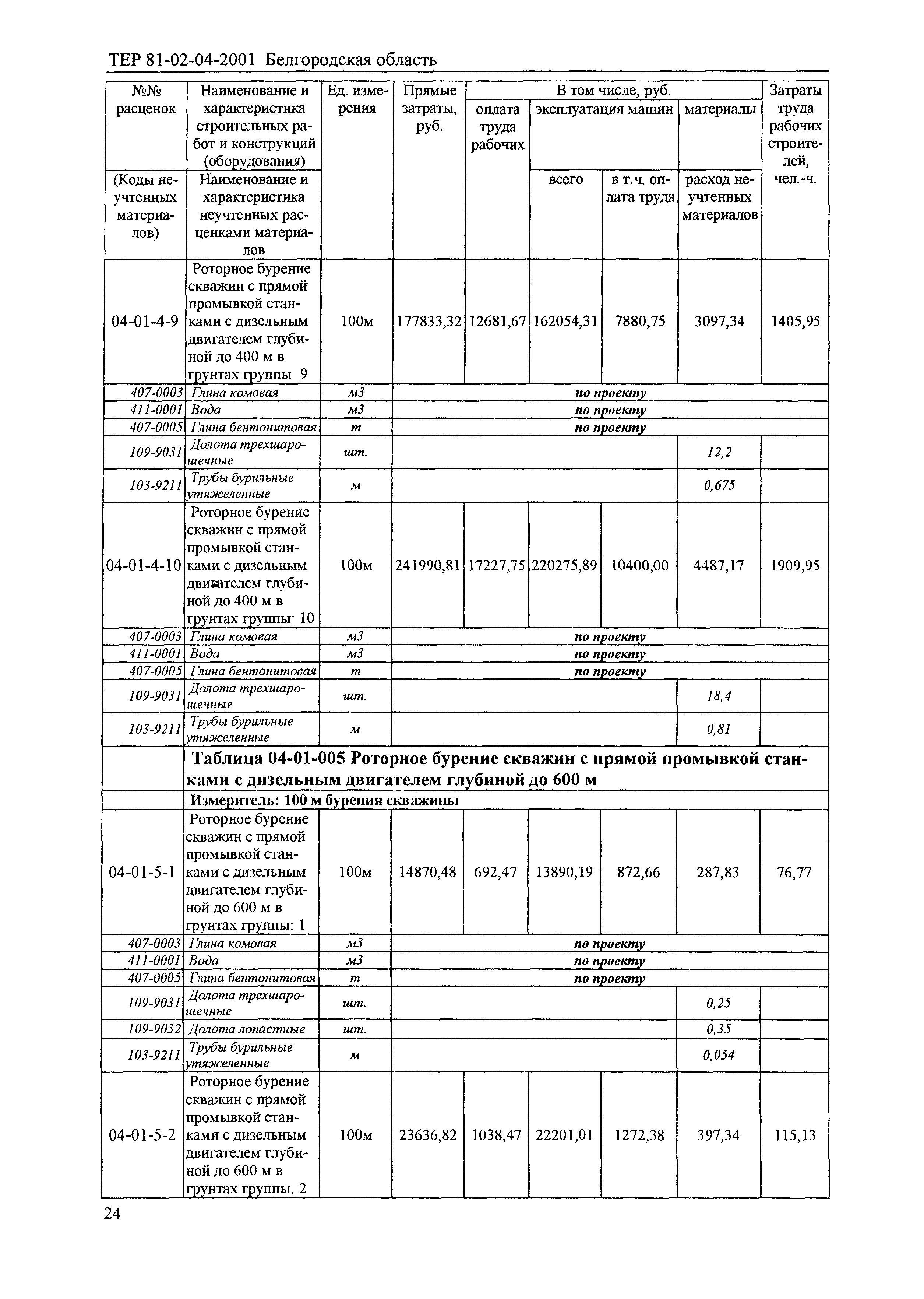 ТЕР 2001-04 Белгородской области