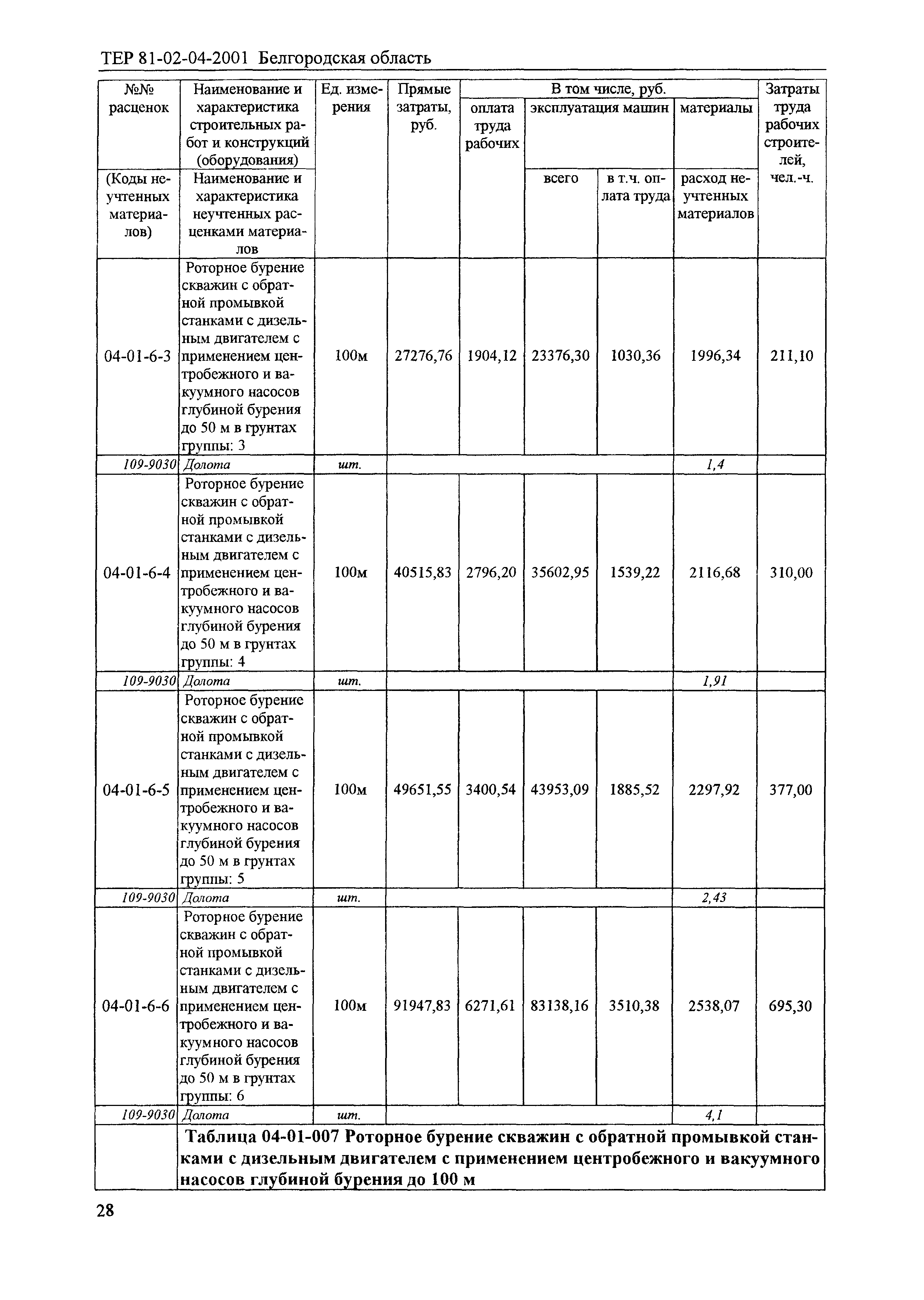 ТЕР 2001-04 Белгородской области