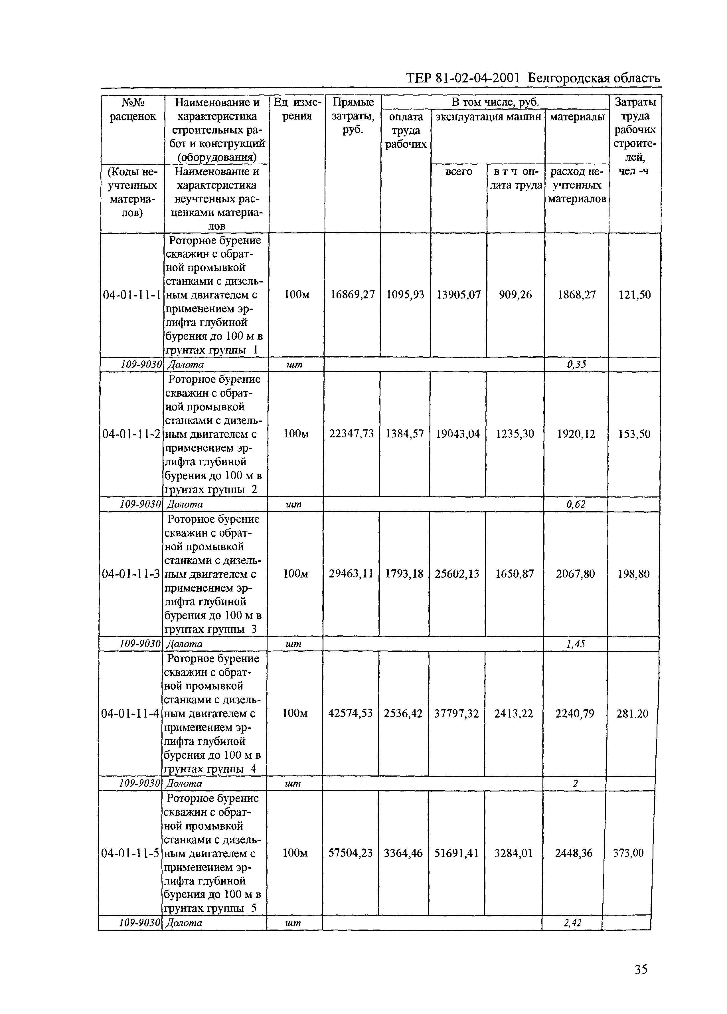 ТЕР 2001-04 Белгородской области