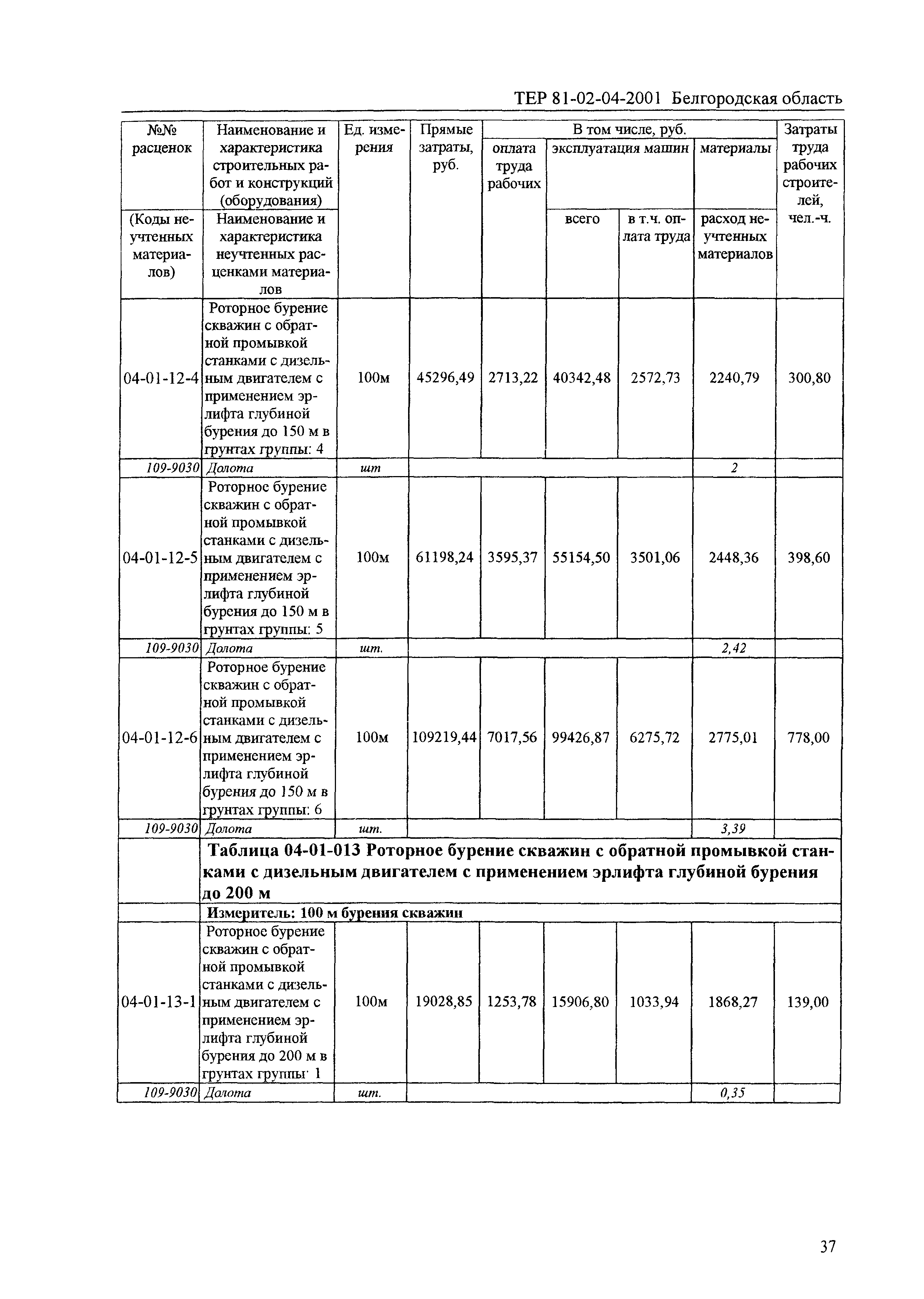 ТЕР 2001-04 Белгородской области