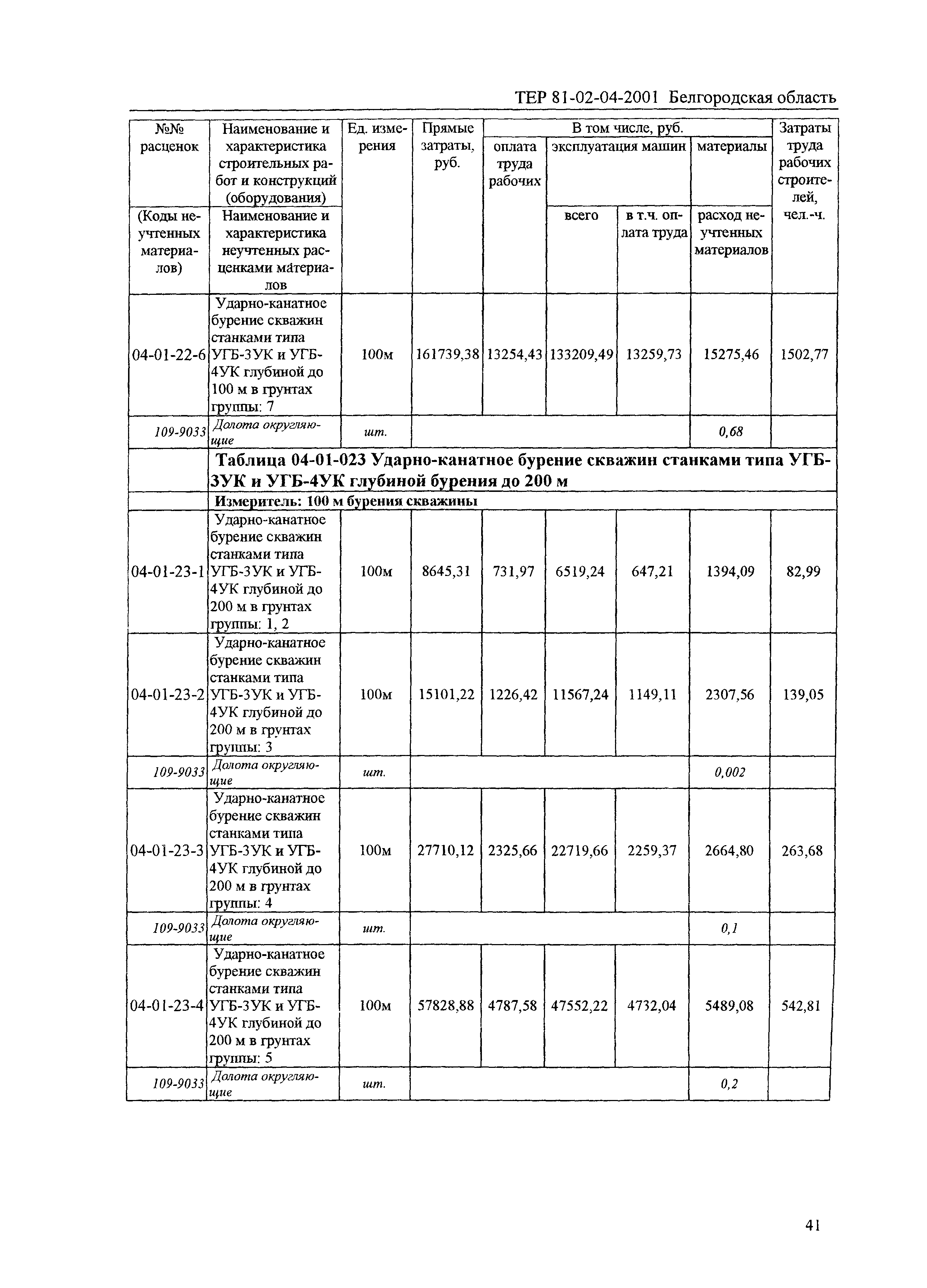 ТЕР 2001-04 Белгородской области