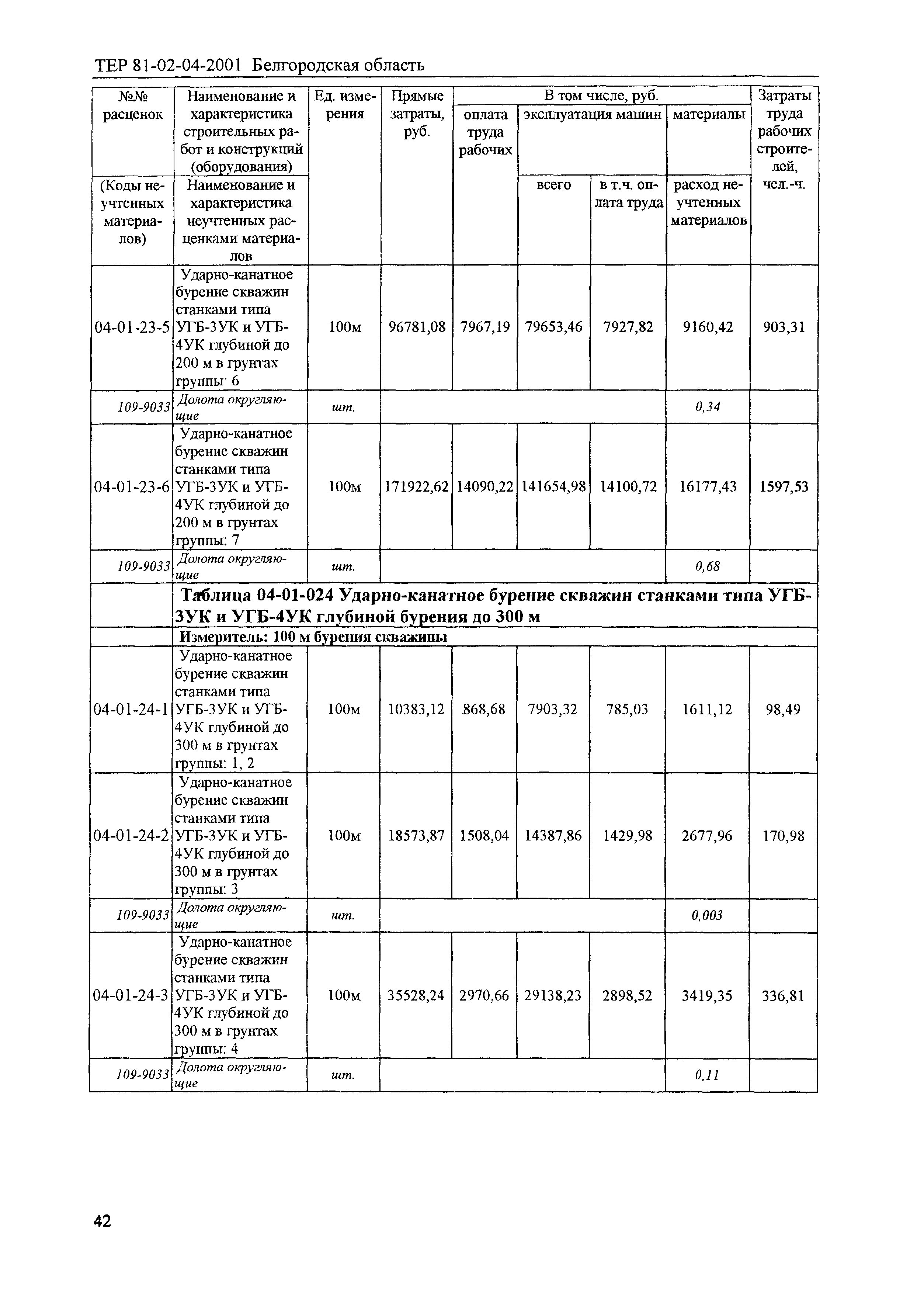 ТЕР 2001-04 Белгородской области