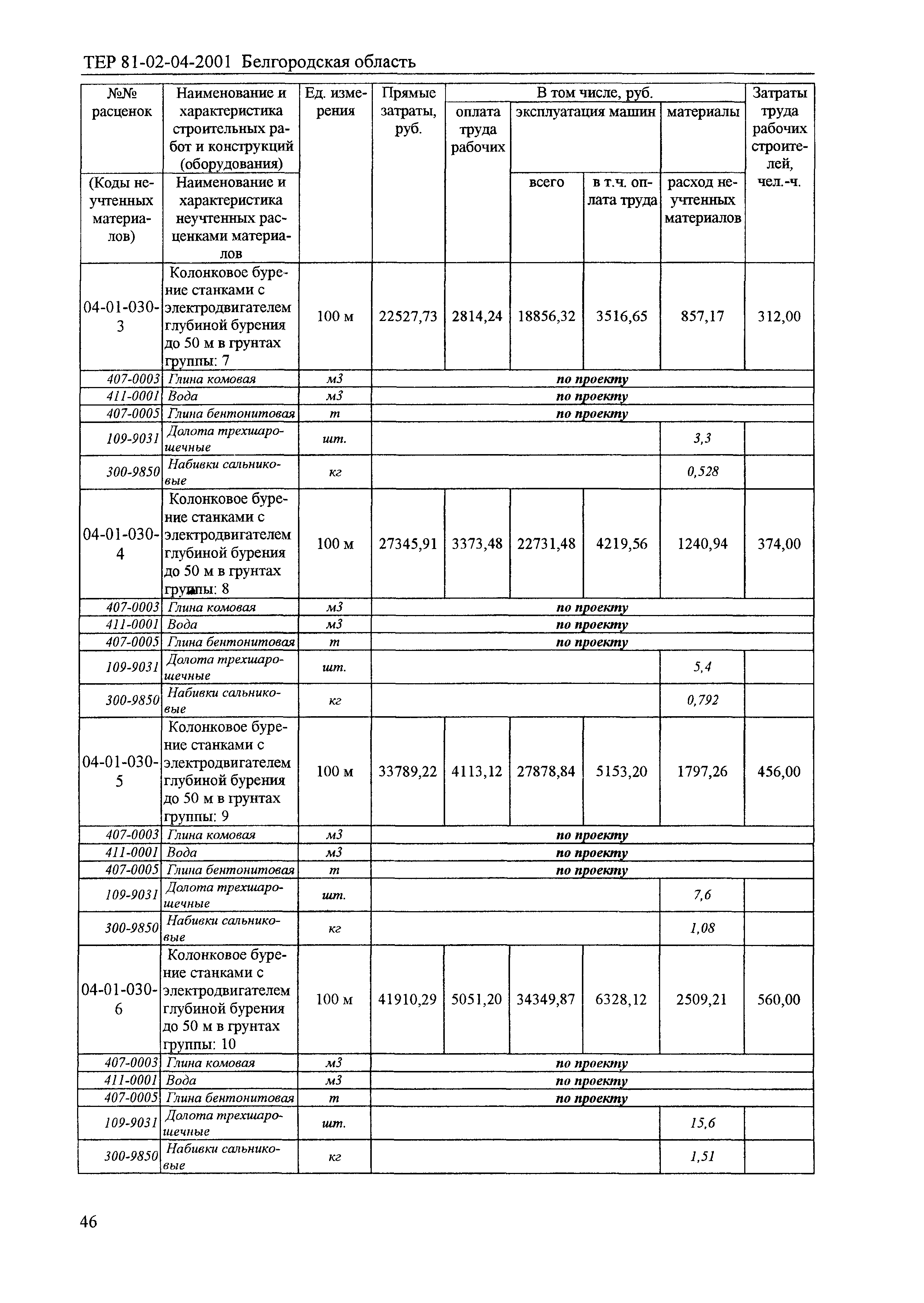 ТЕР 2001-04 Белгородской области