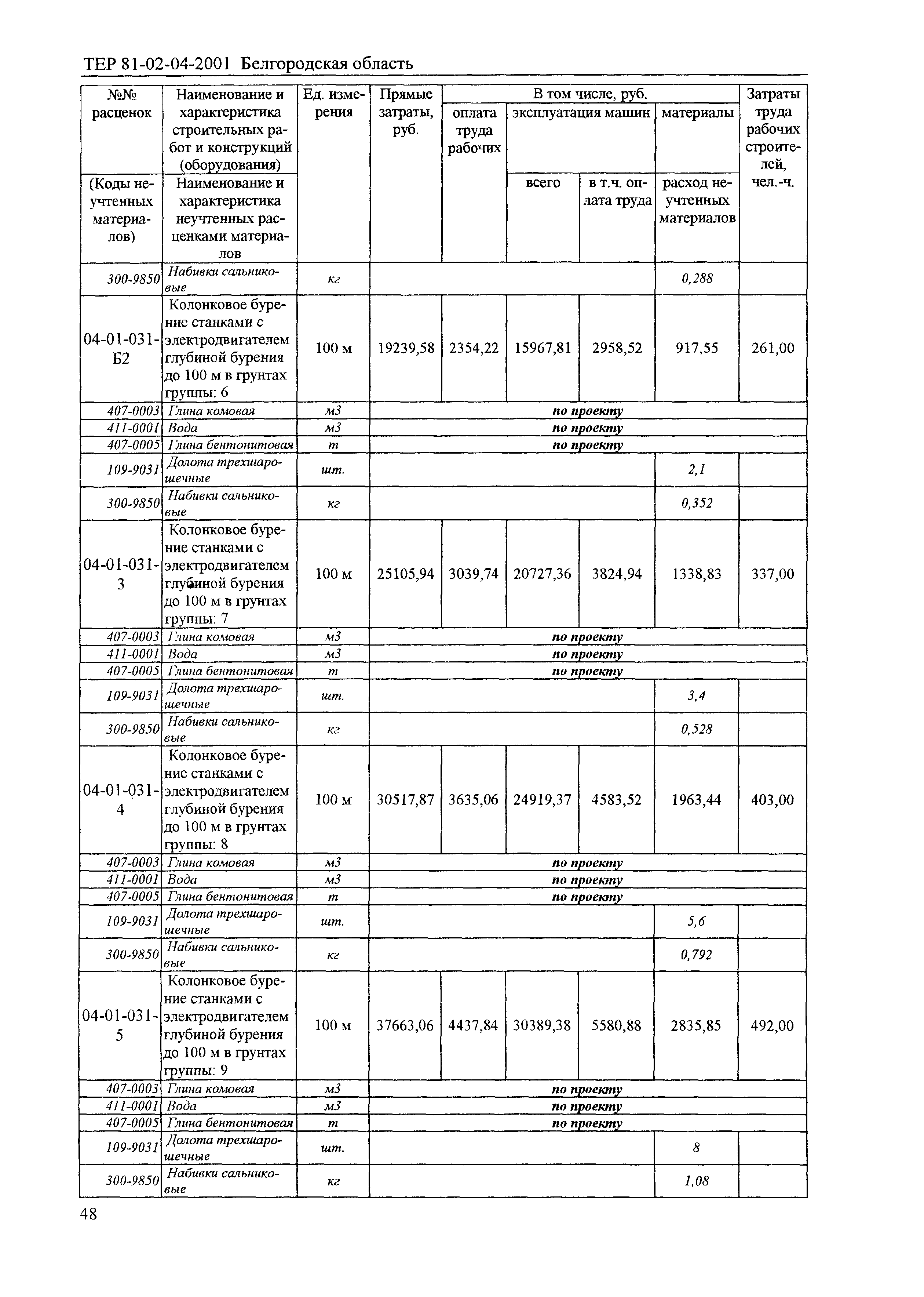 ТЕР 2001-04 Белгородской области