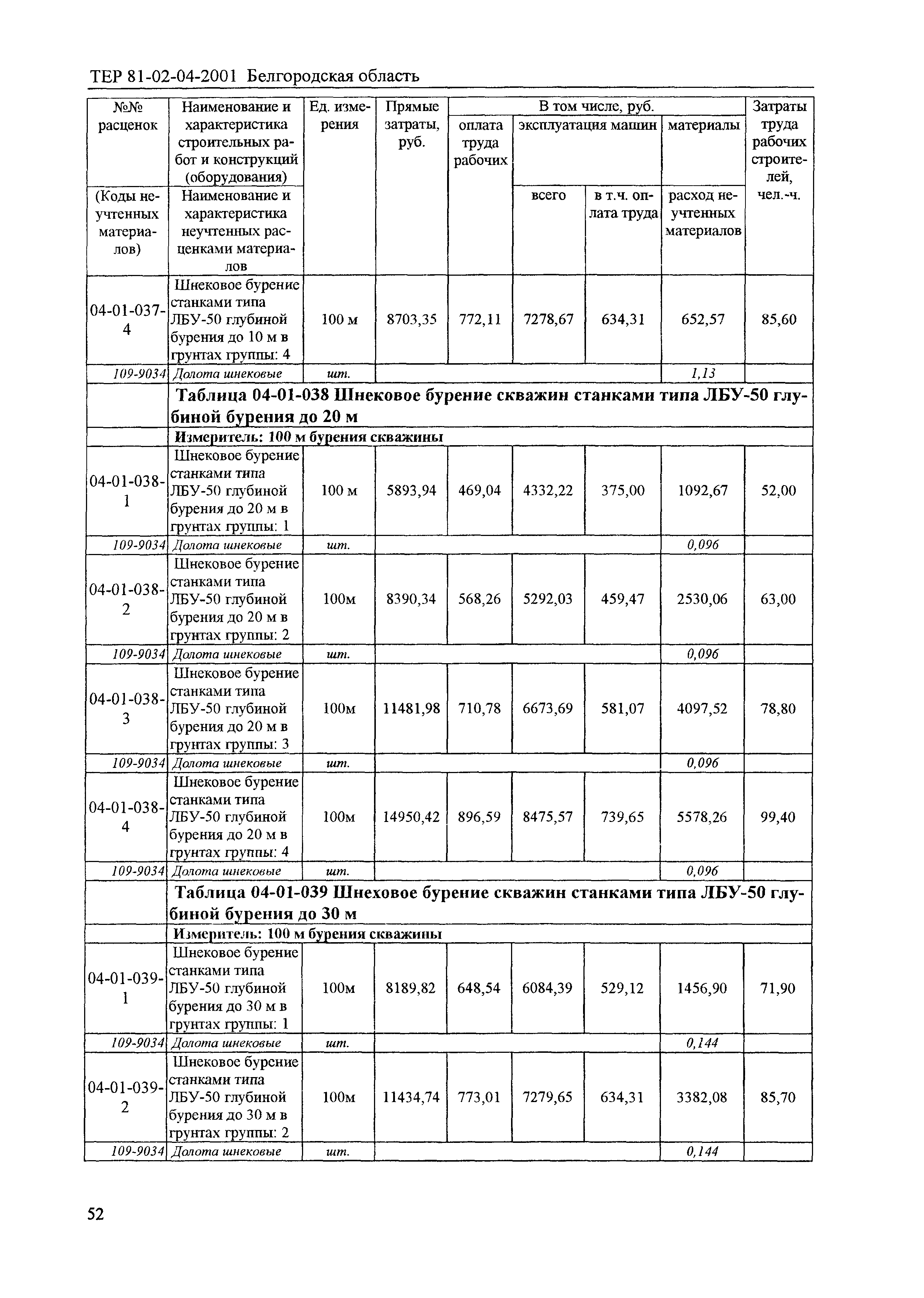 ТЕР 2001-04 Белгородской области