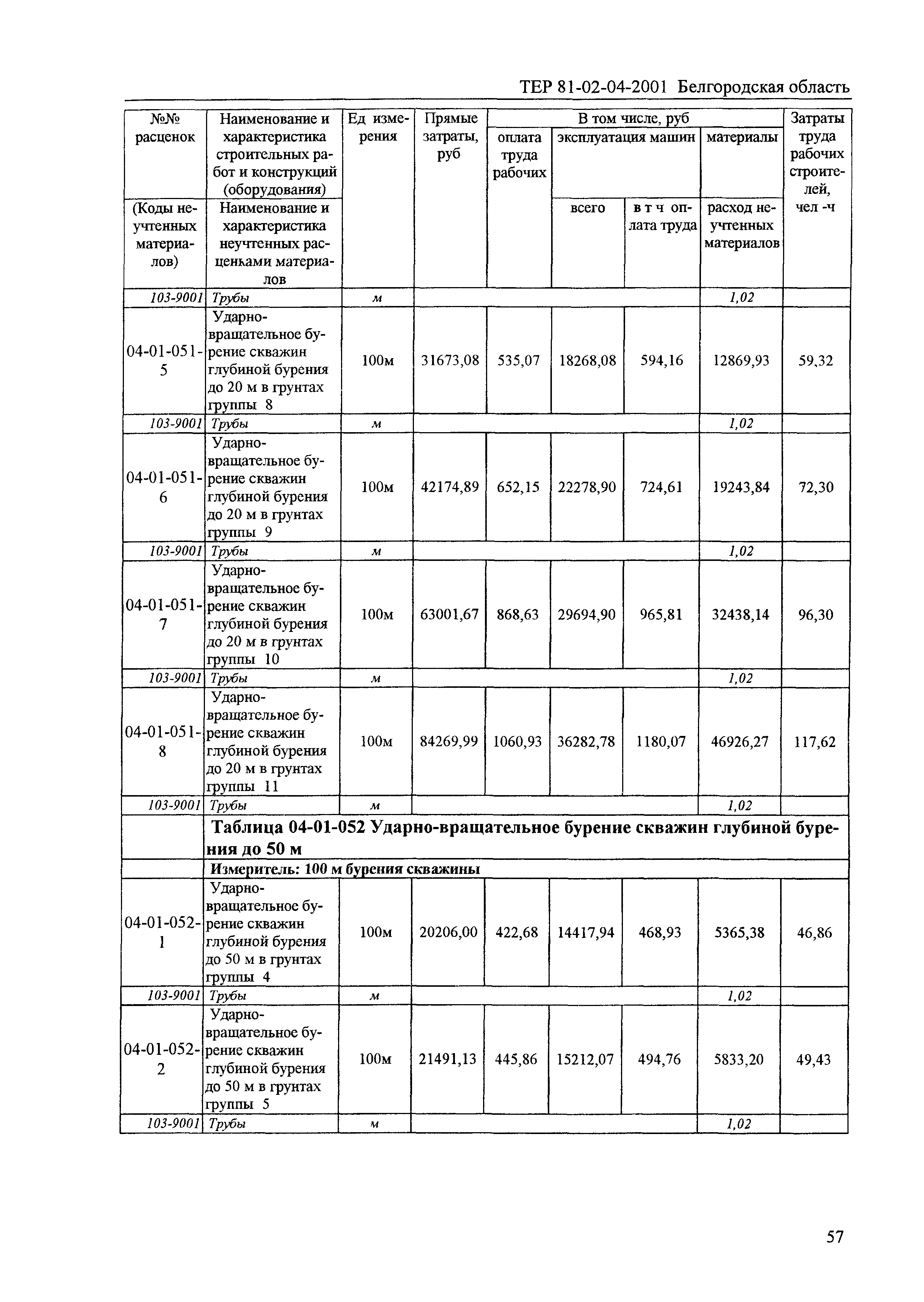 ТЕР 2001-04 Белгородской области