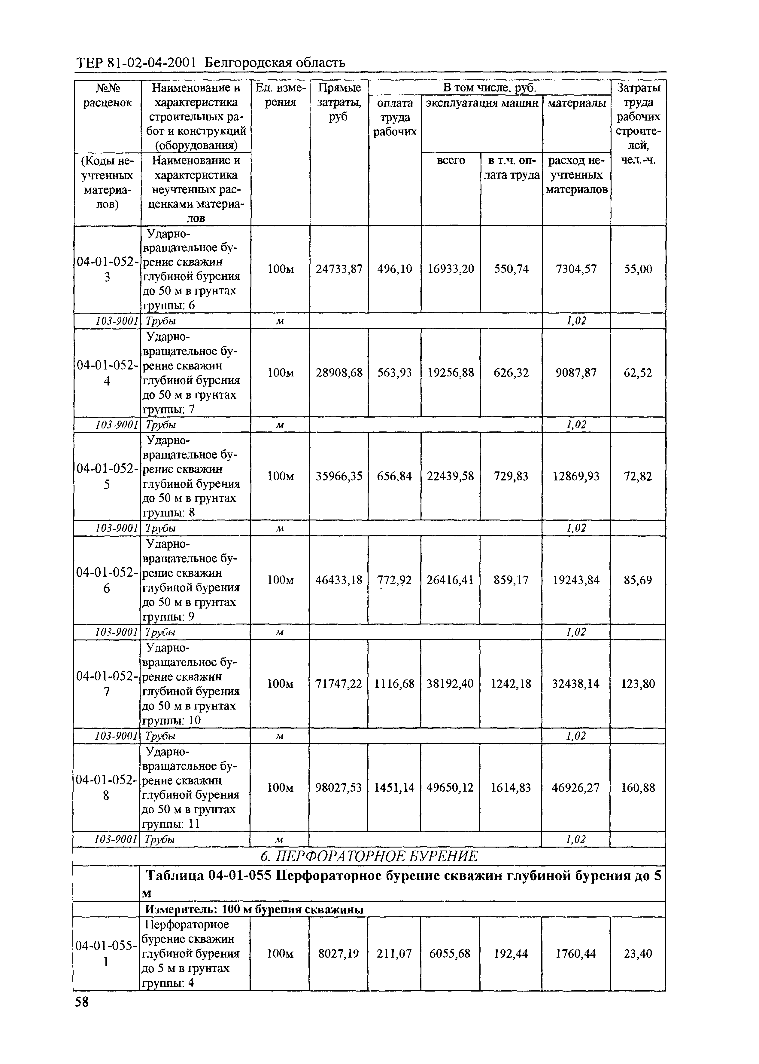 ТЕР 2001-04 Белгородской области