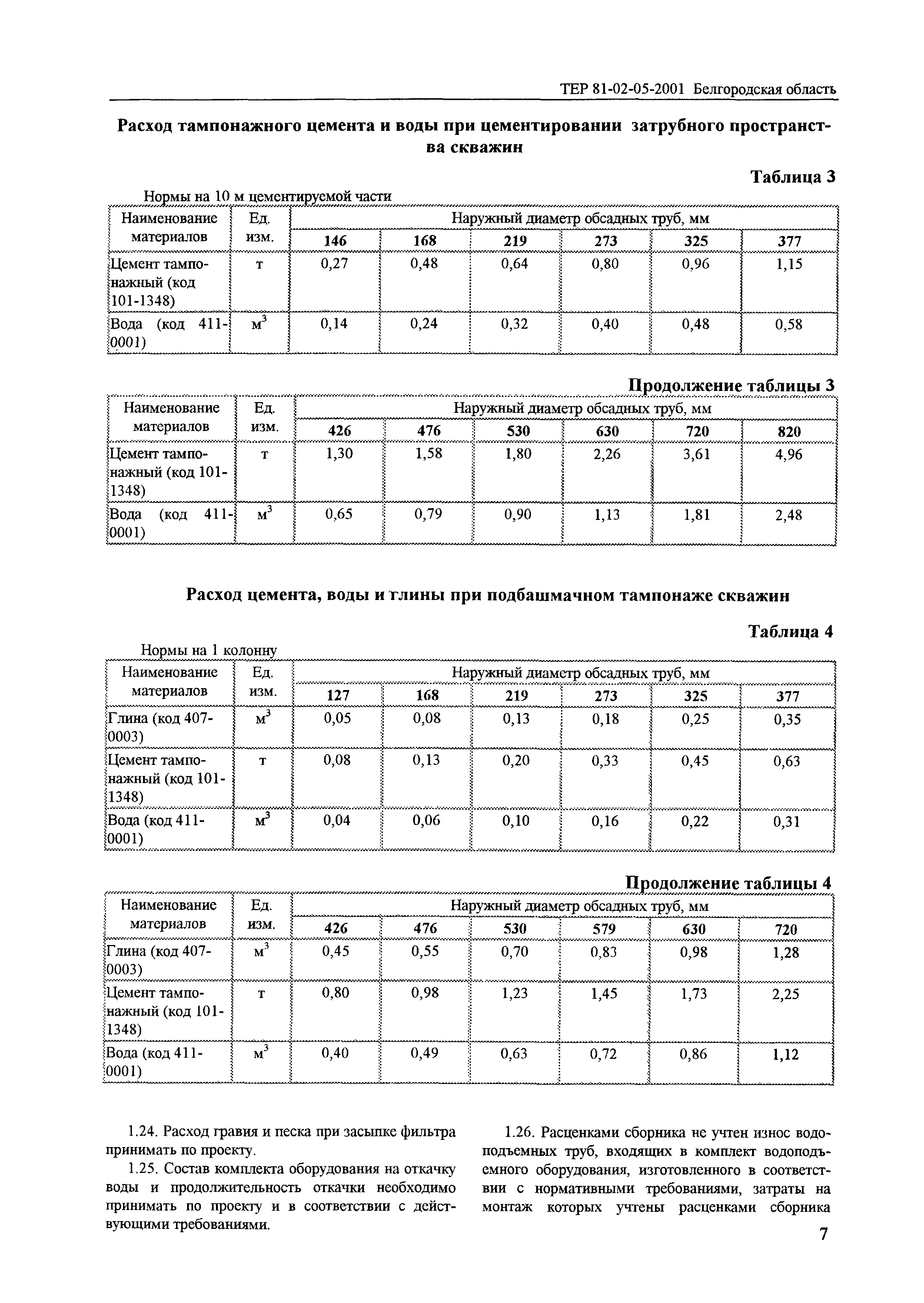 ТЕР 2001-04 Белгородской области