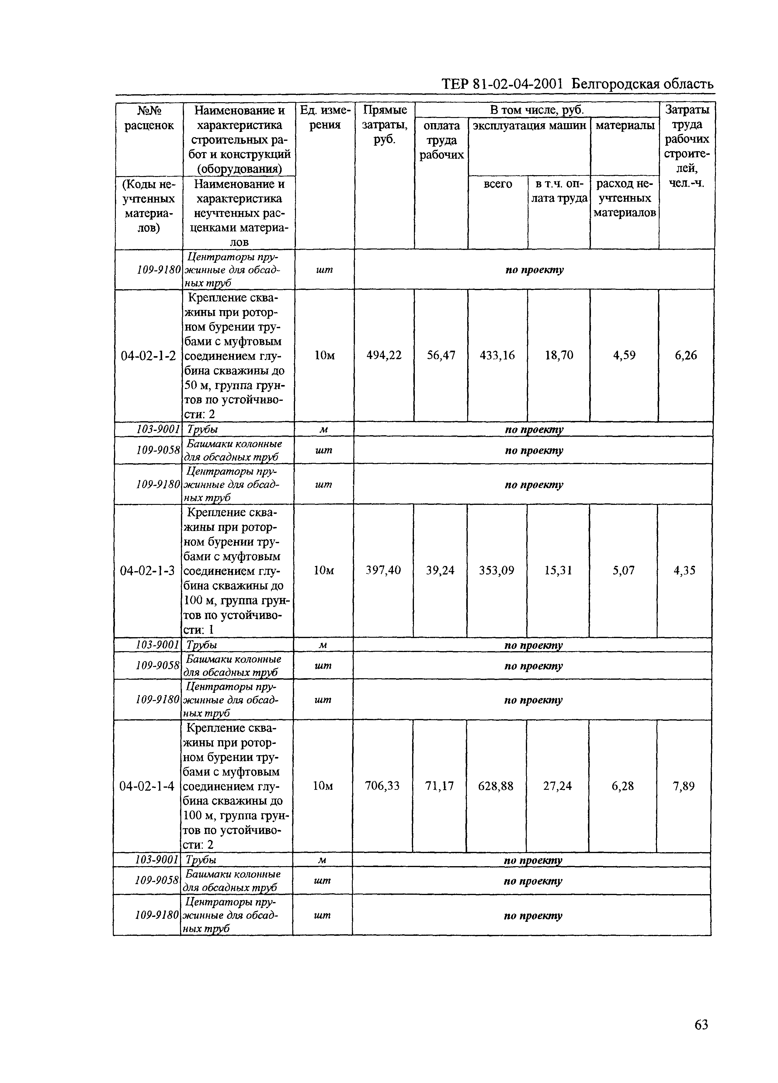 ТЕР 2001-04 Белгородской области