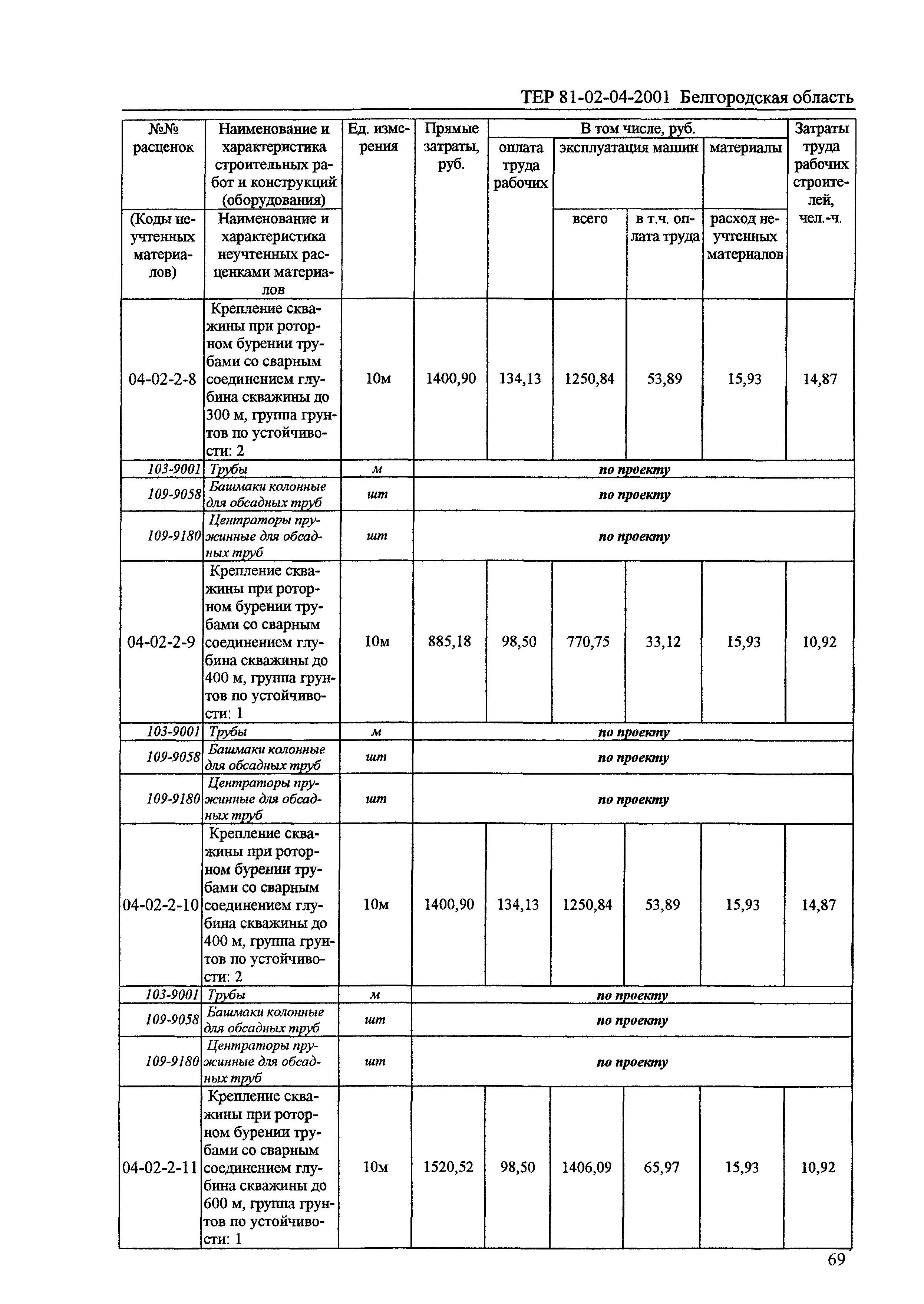 ТЕР 2001-04 Белгородской области