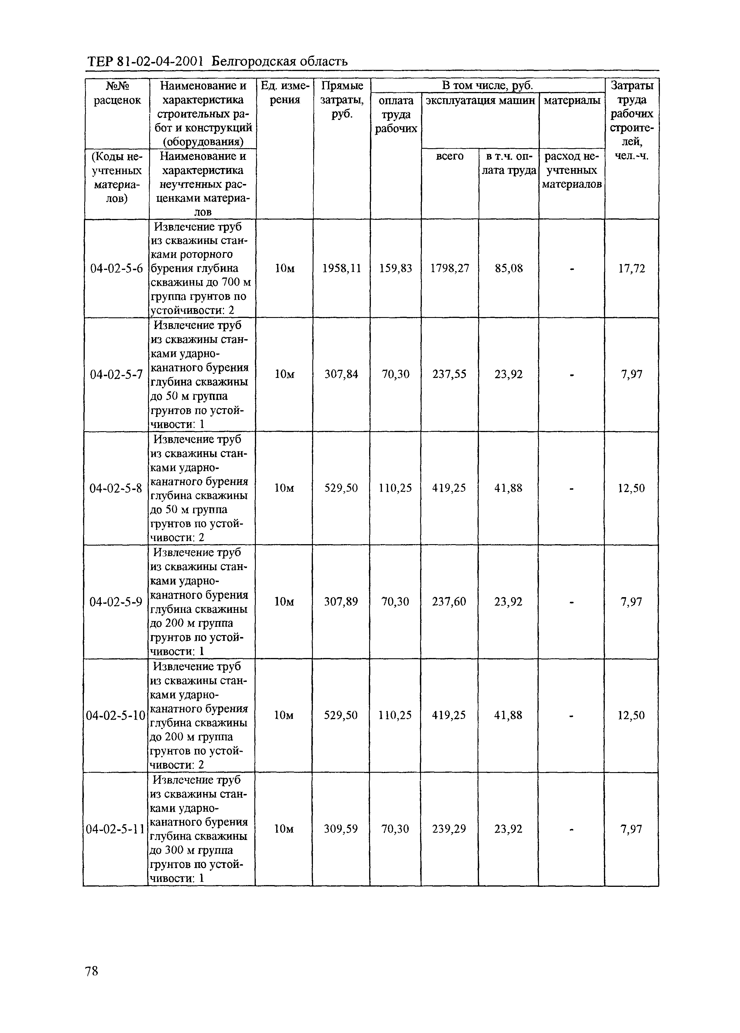 ТЕР 2001-04 Белгородской области