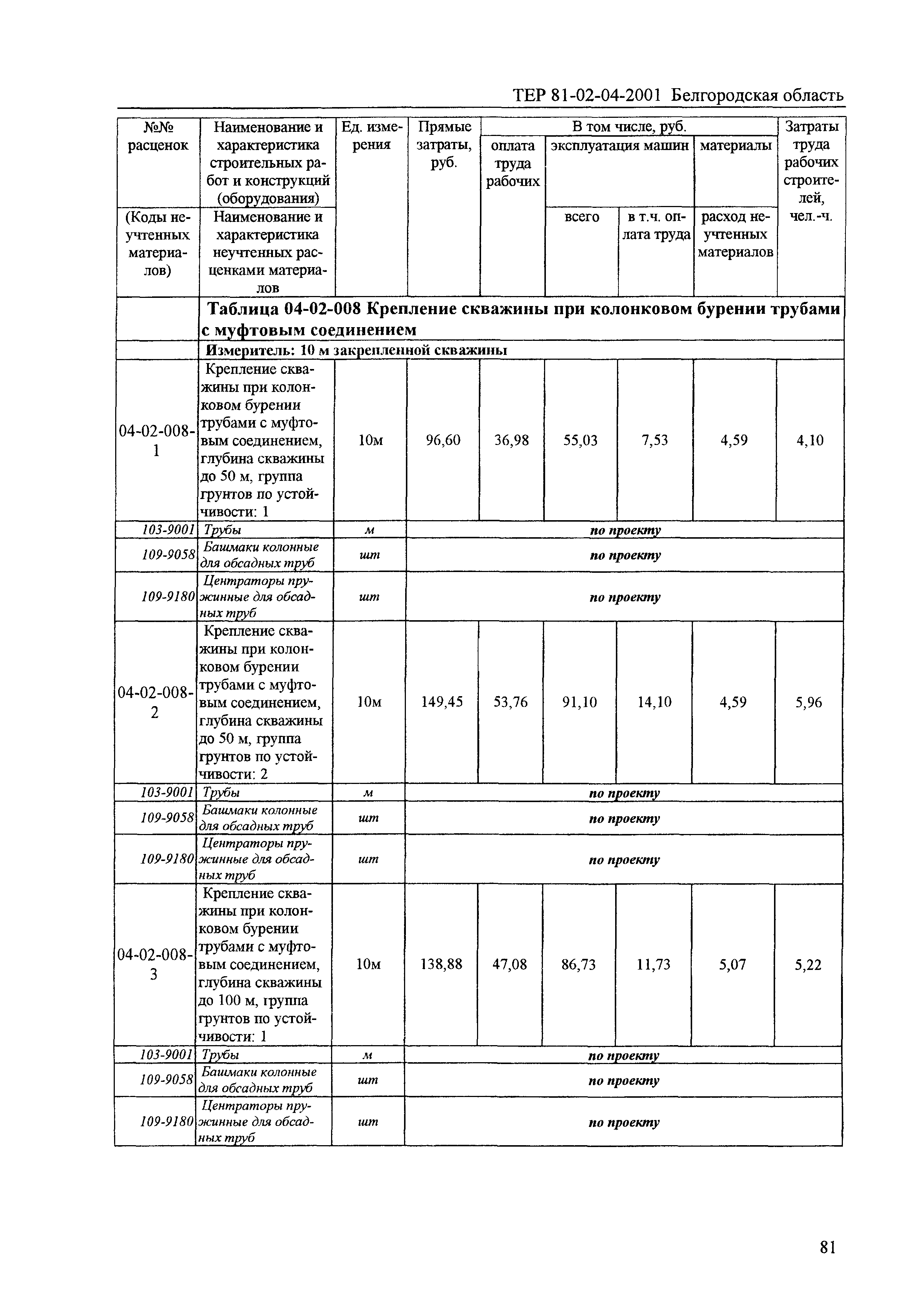 ТЕР 2001-04 Белгородской области