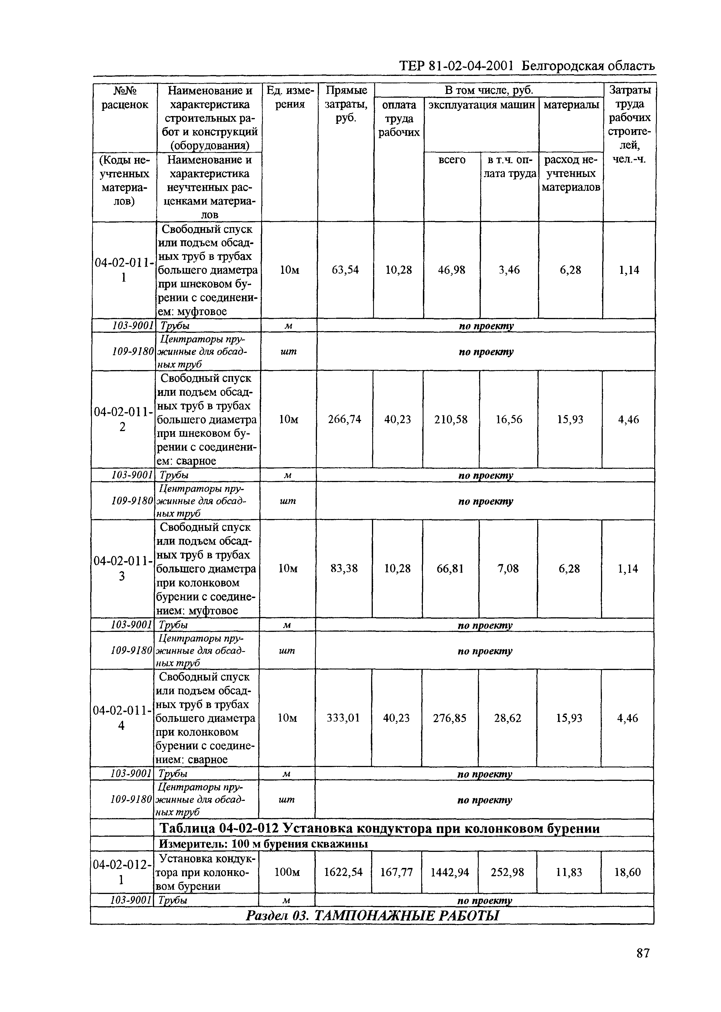 ТЕР 2001-04 Белгородской области