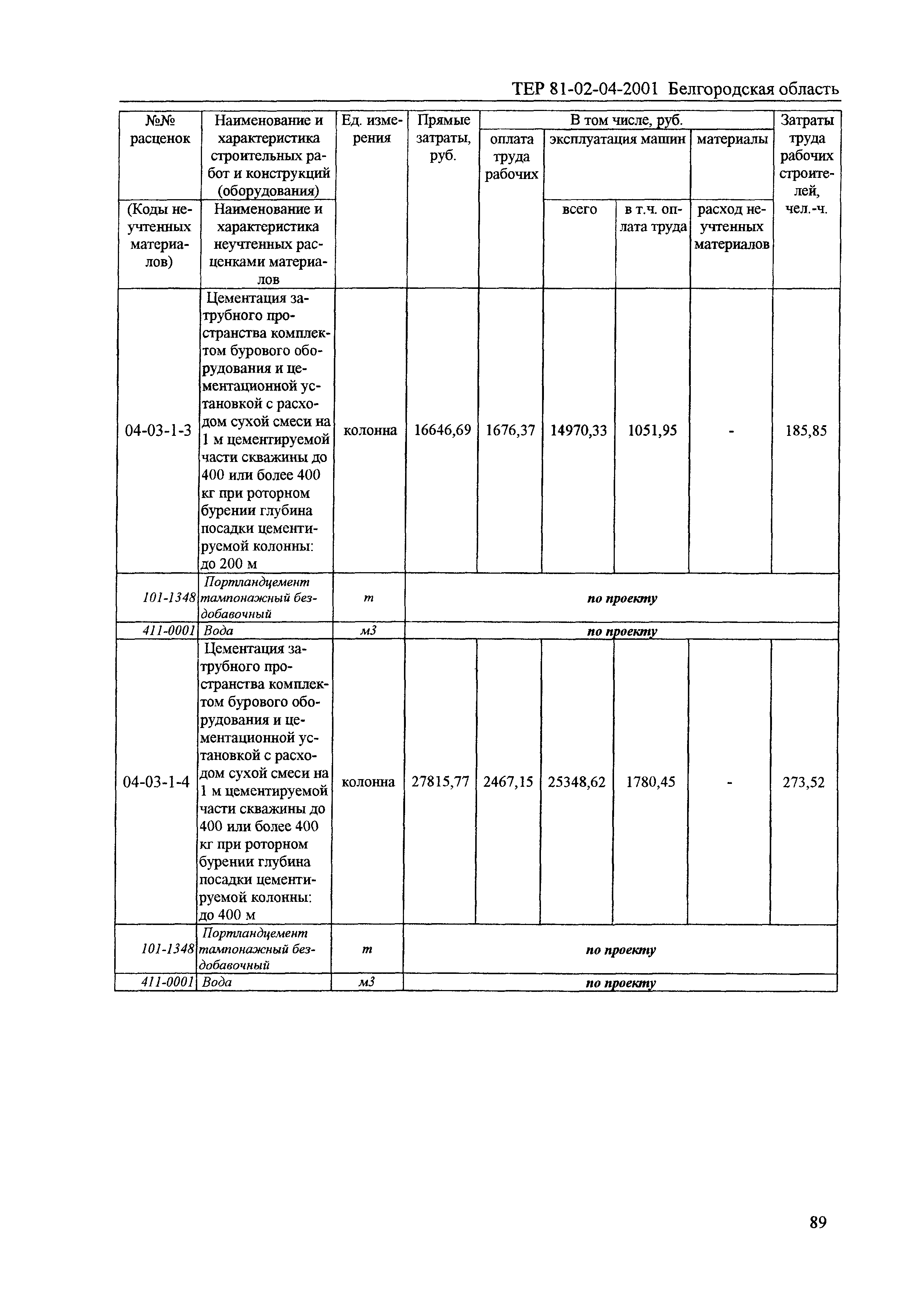 ТЕР 2001-04 Белгородской области