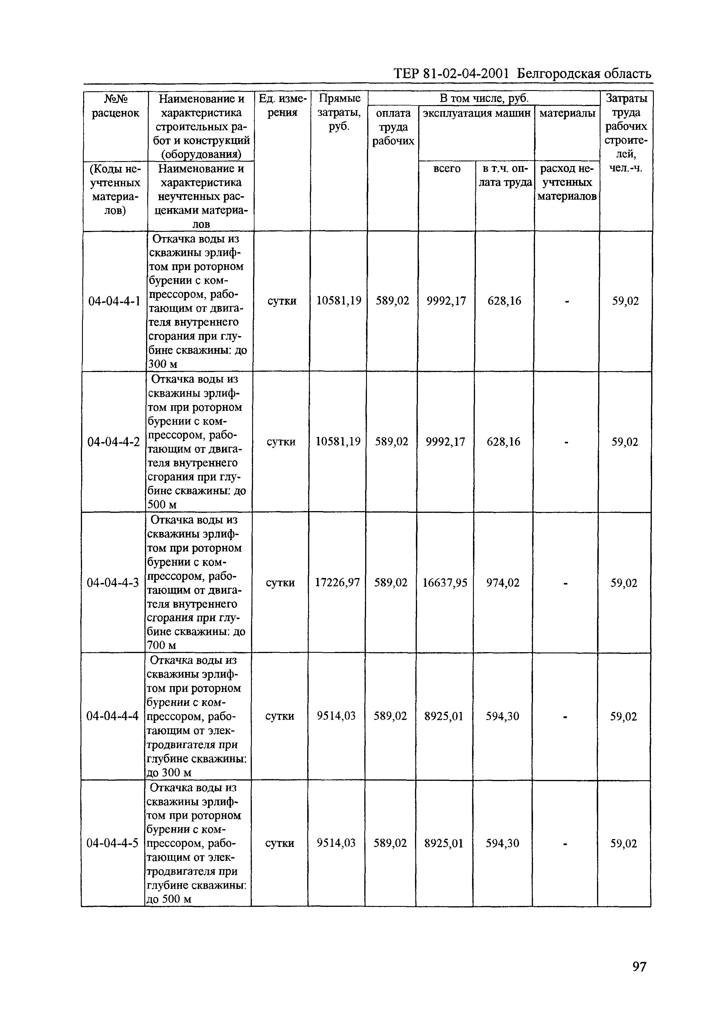 ТЕР 2001-04 Белгородской области