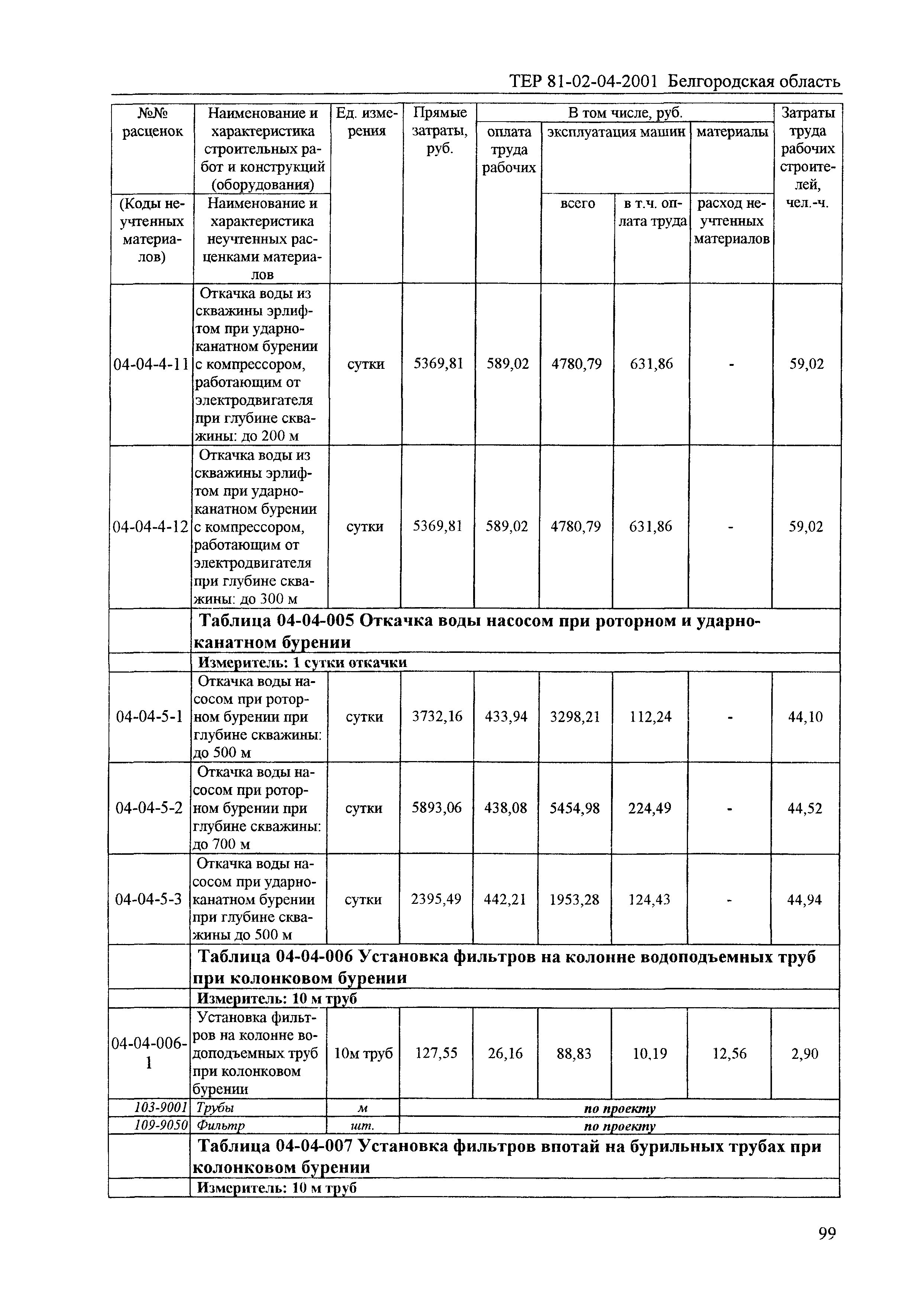 ТЕР 2001-04 Белгородской области