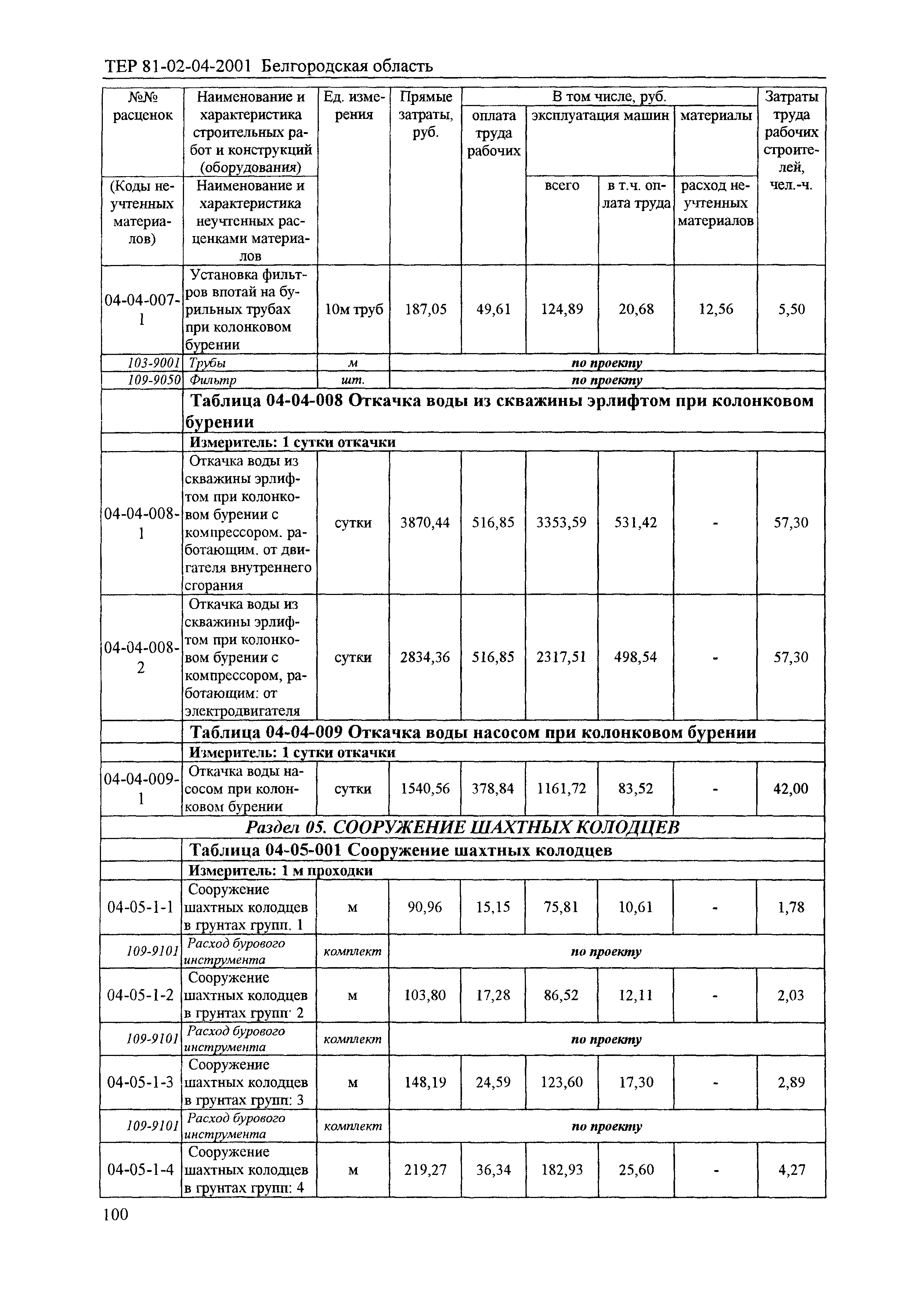 ТЕР 2001-04 Белгородской области