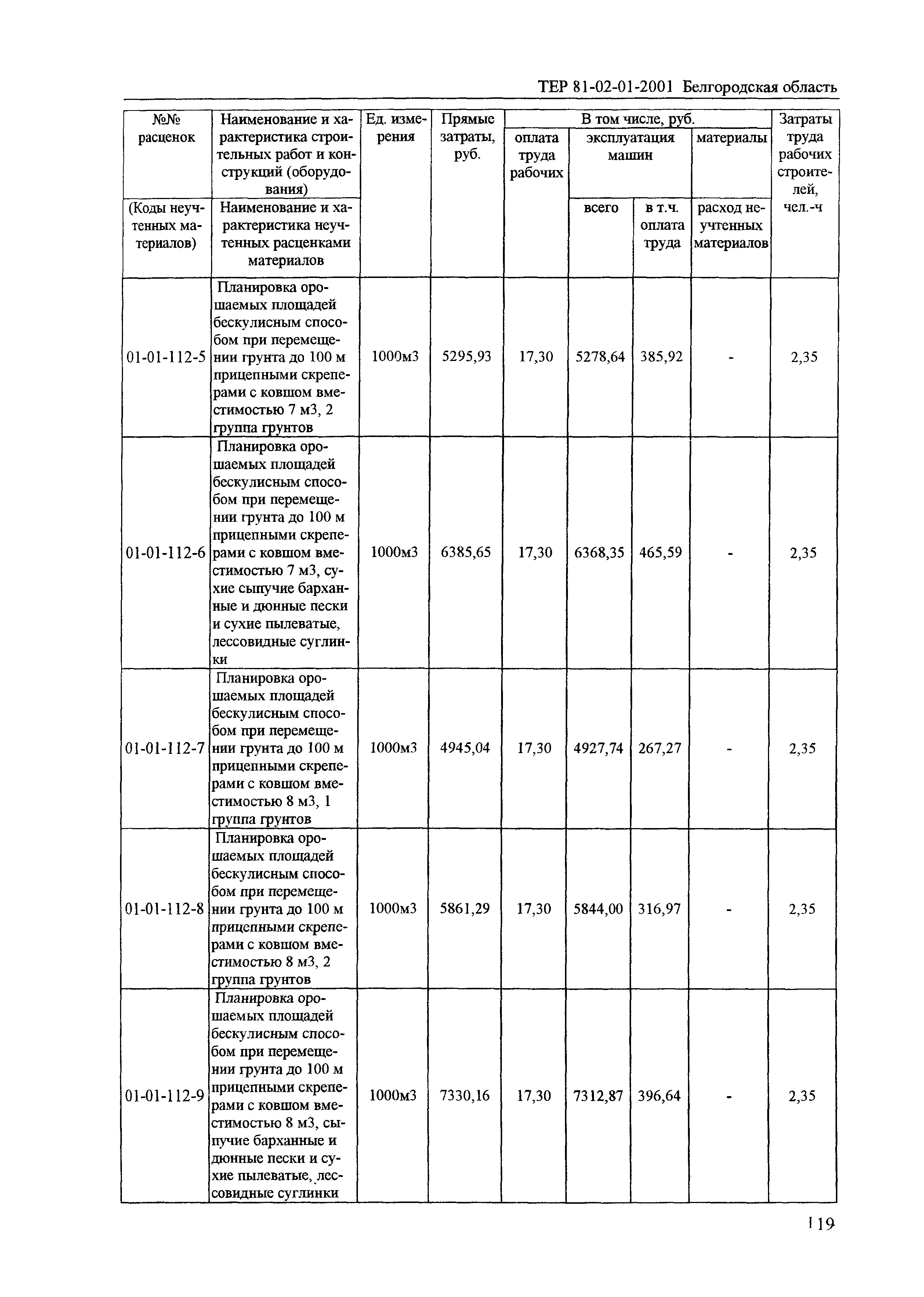 ТЕР 2001-01 Белгородской области