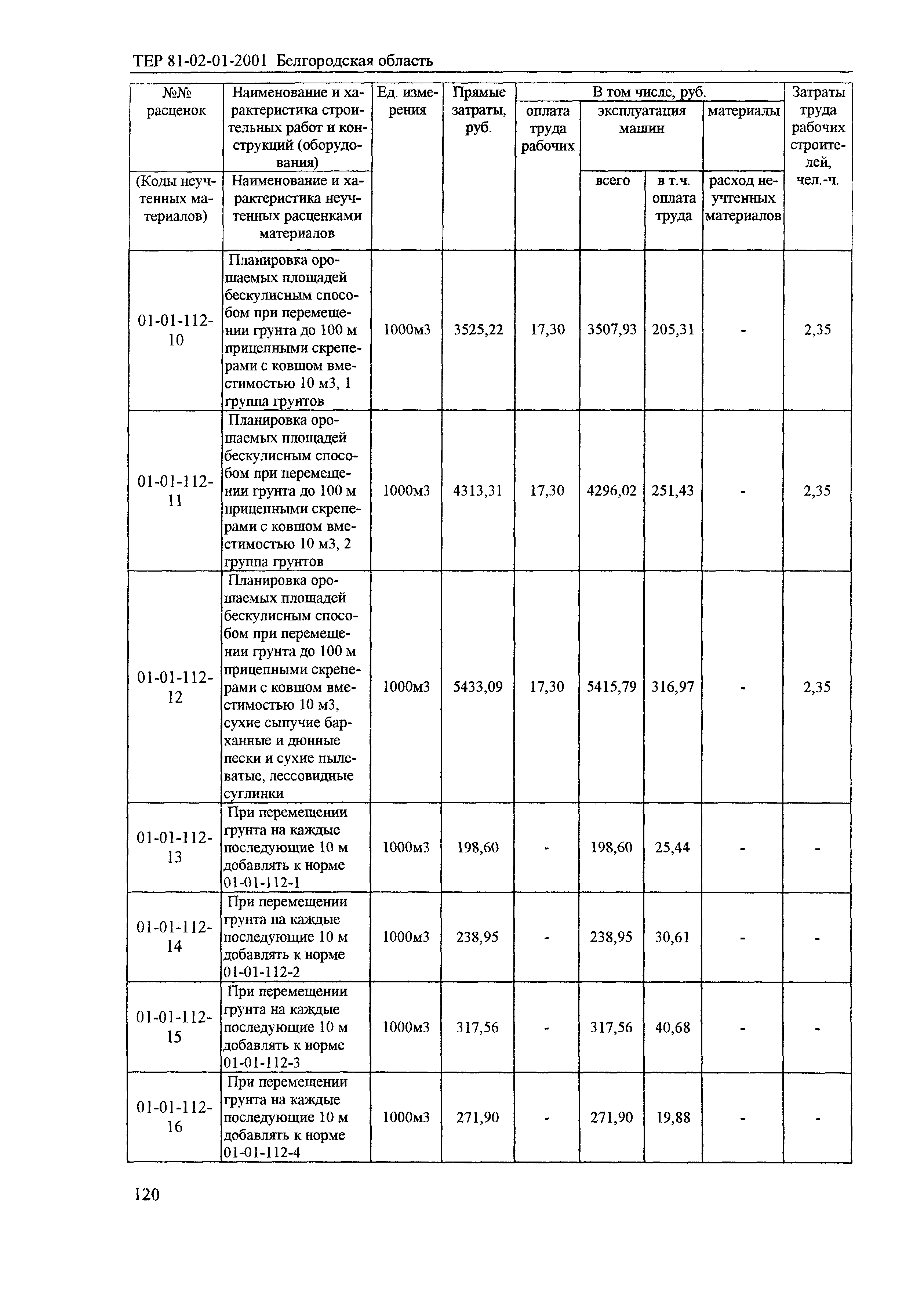 ТЕР 2001-01 Белгородской области