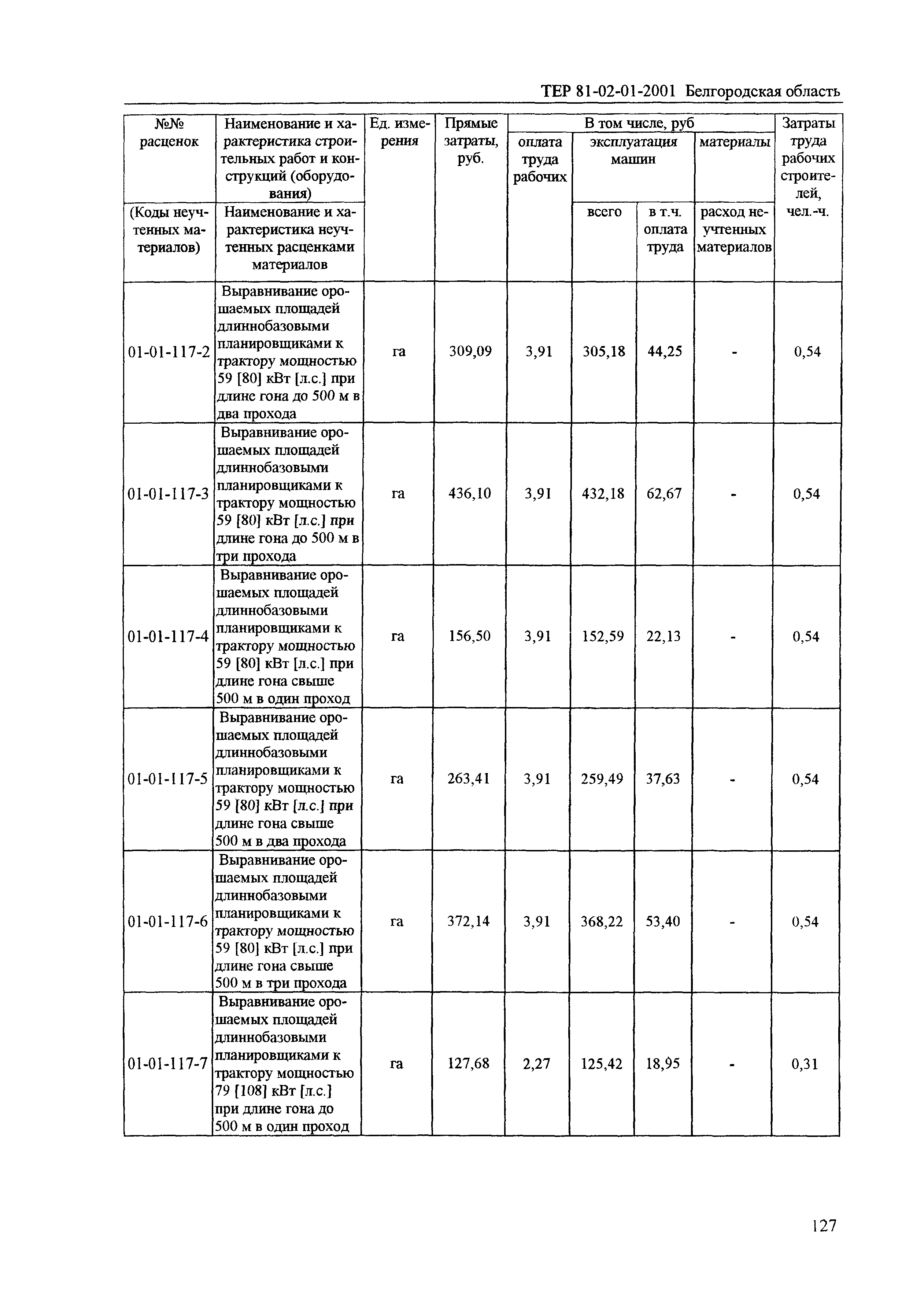 ТЕР 2001-01 Белгородской области