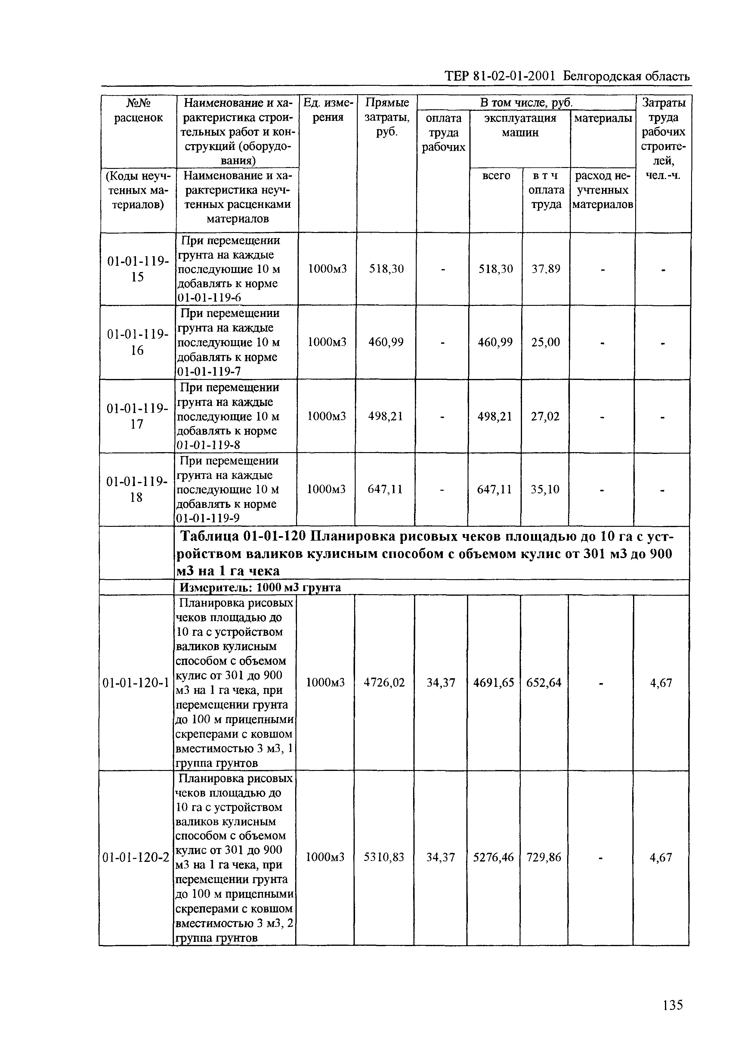 ТЕР 2001-01 Белгородской области