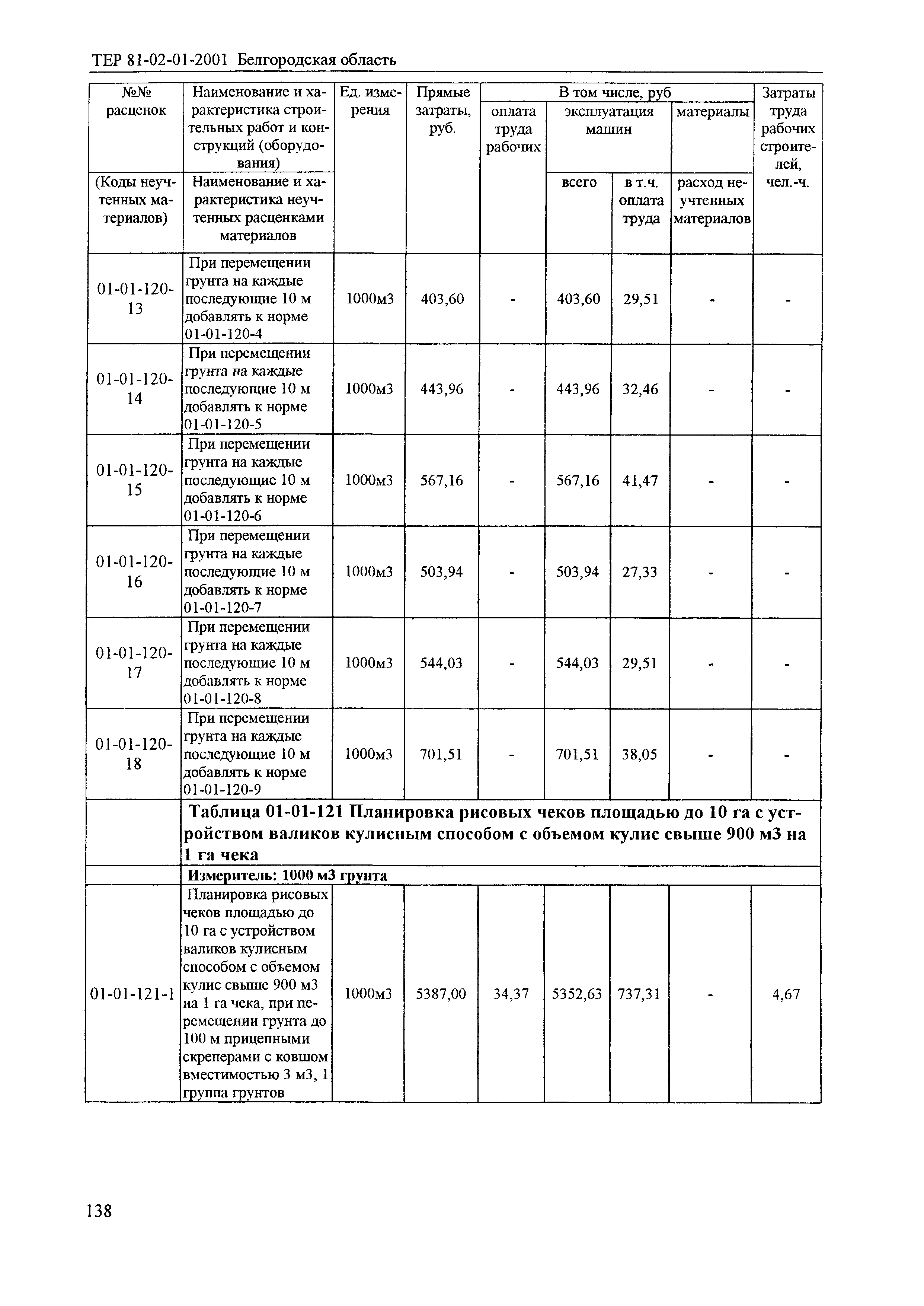 ТЕР 2001-01 Белгородской области