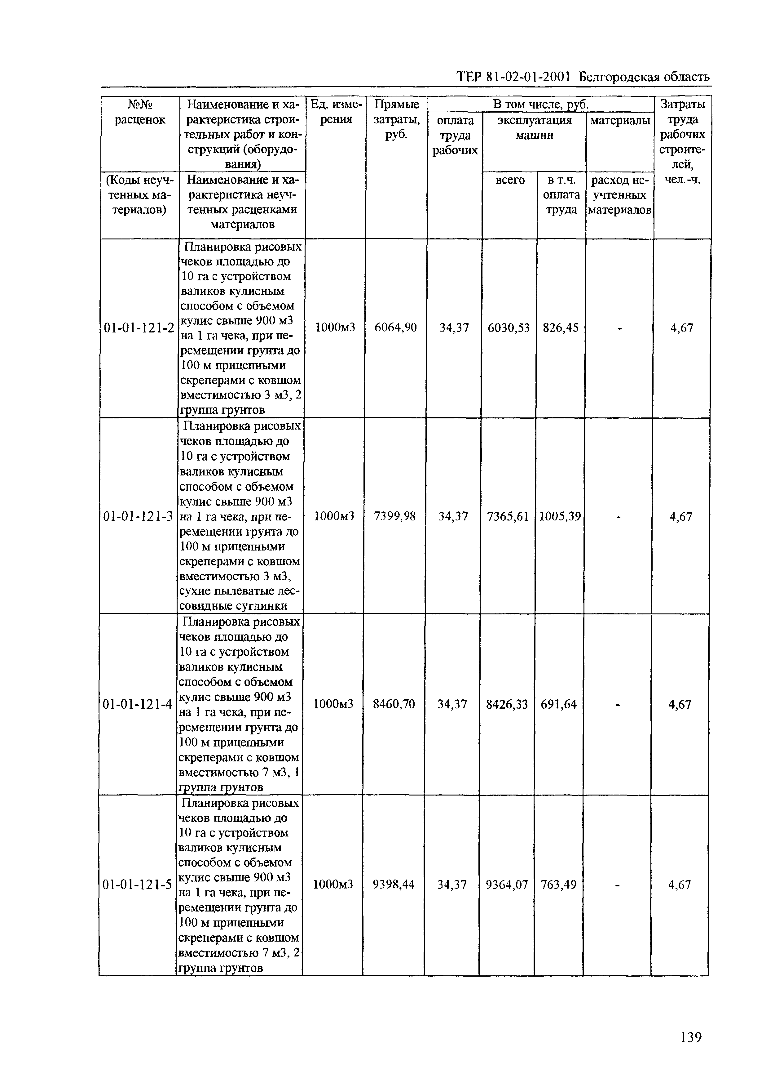 ТЕР 2001-01 Белгородской области