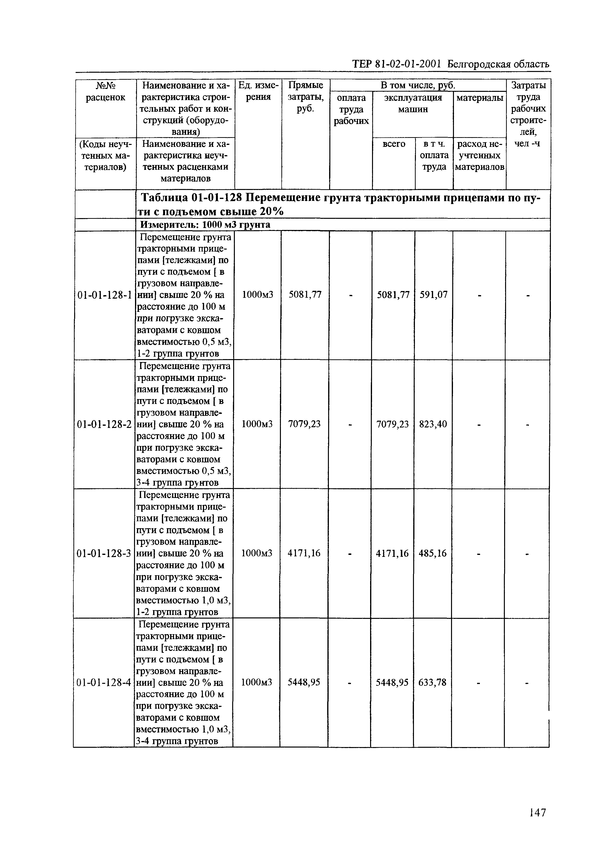 ТЕР 2001-01 Белгородской области