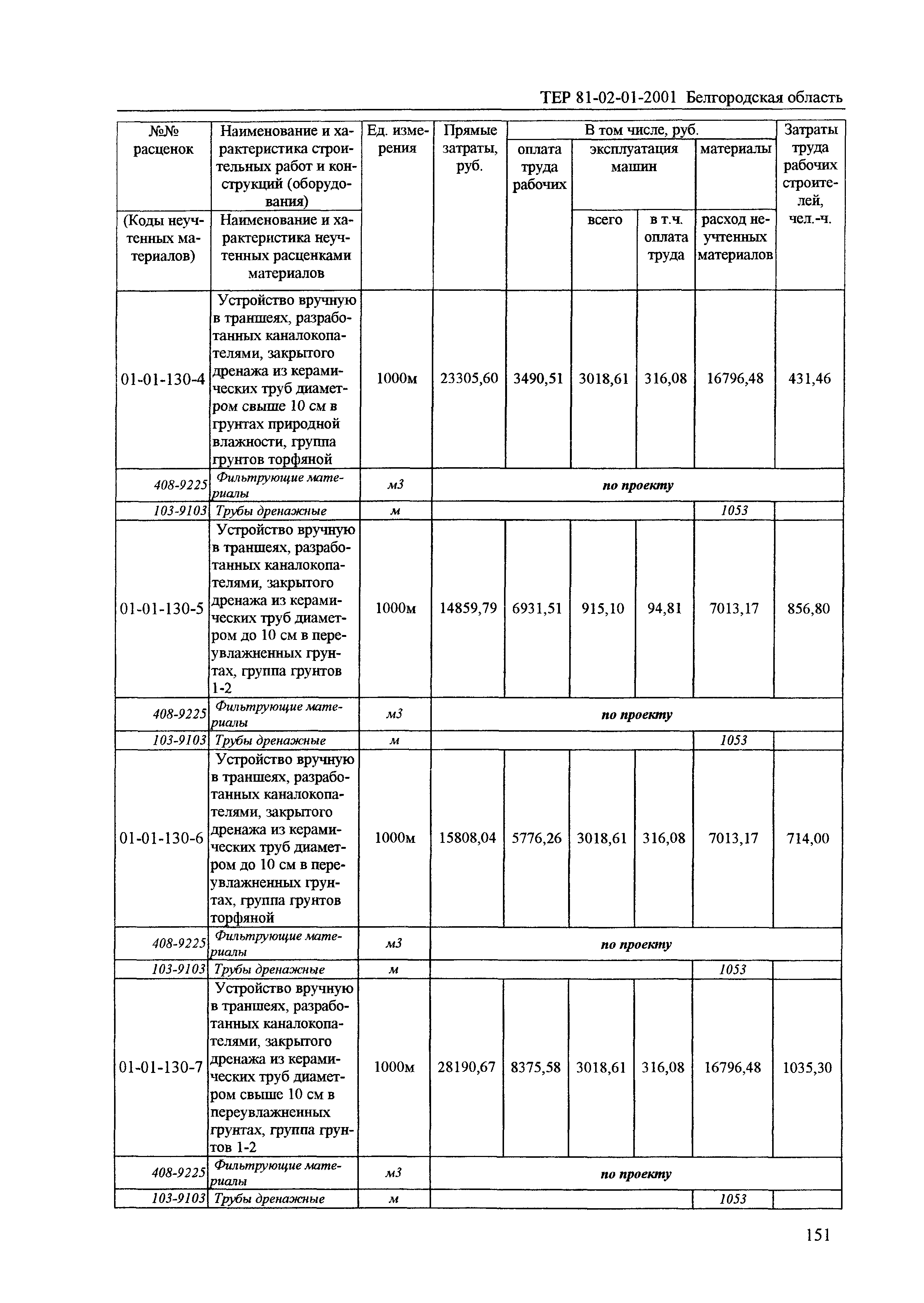 ТЕР 2001-01 Белгородской области