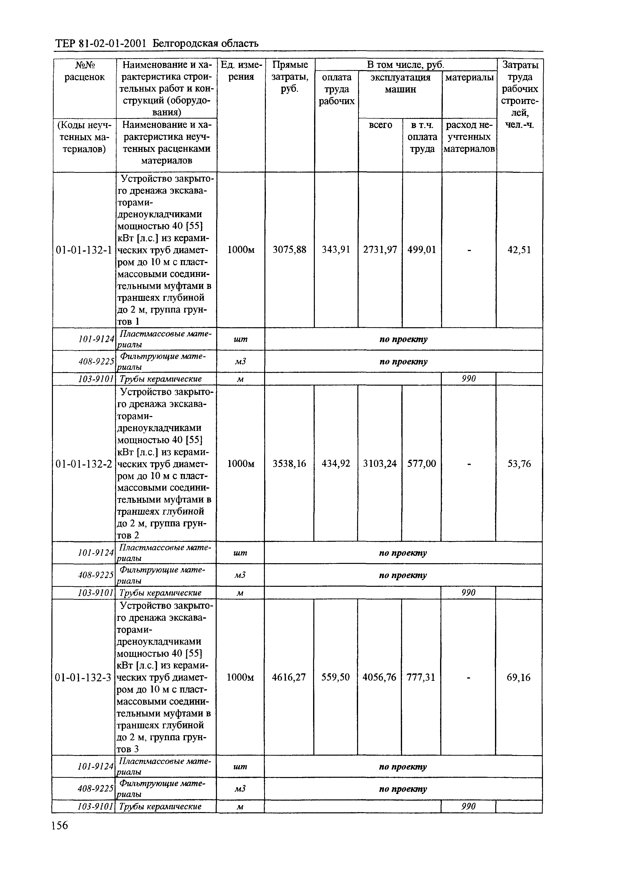 ТЕР 2001-01 Белгородской области