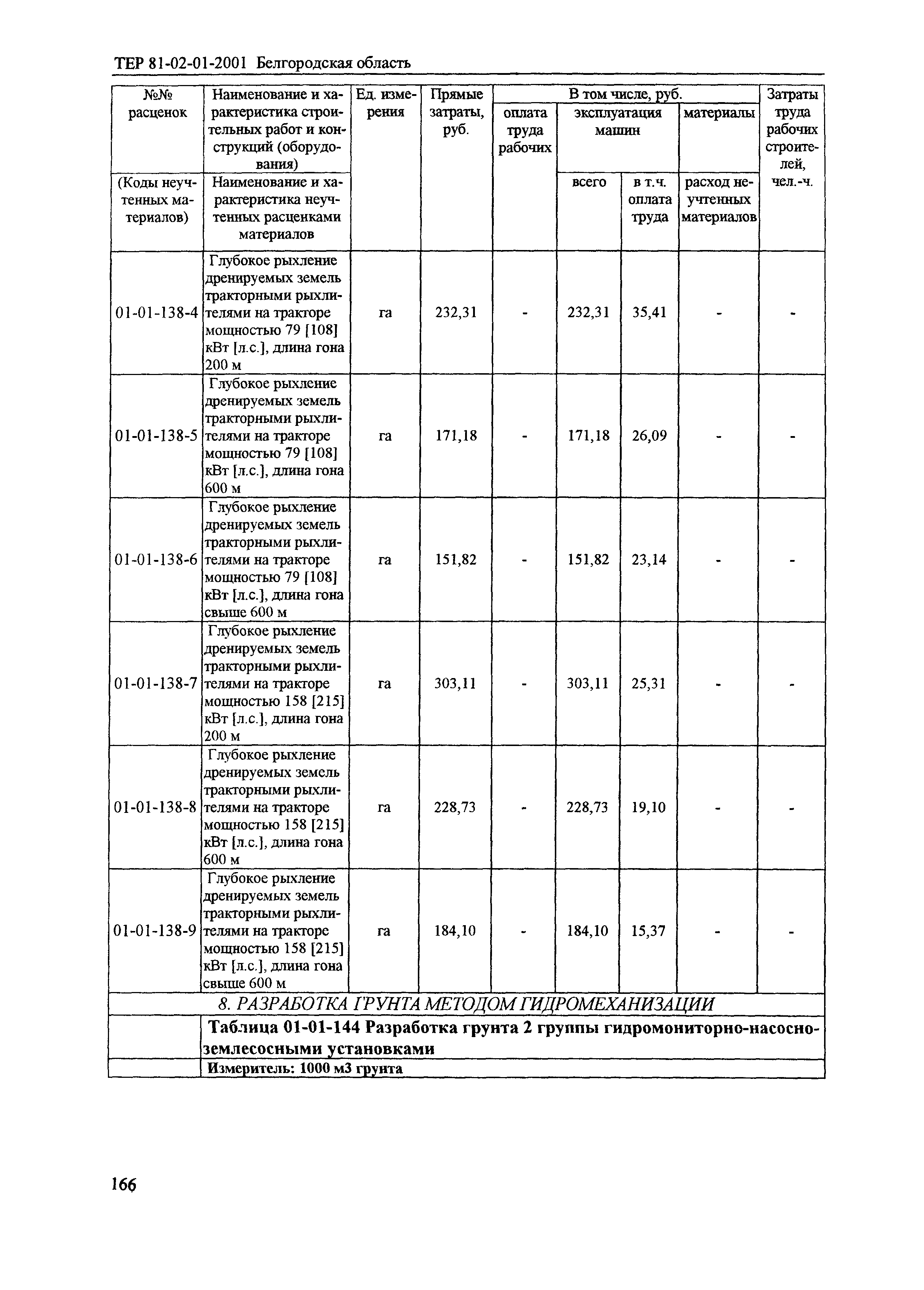 ТЕР 2001-01 Белгородской области