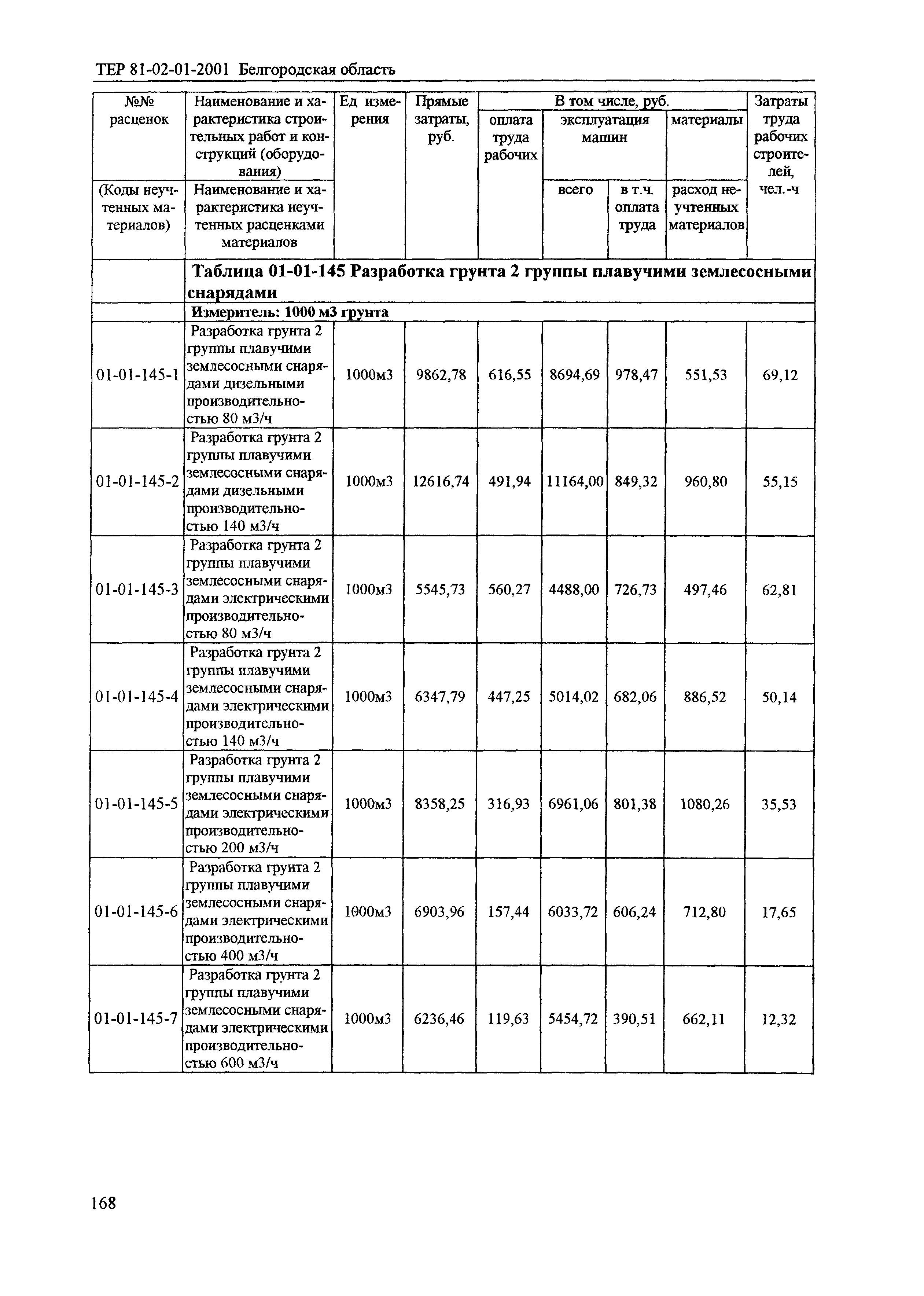 ТЕР 2001-01 Белгородской области