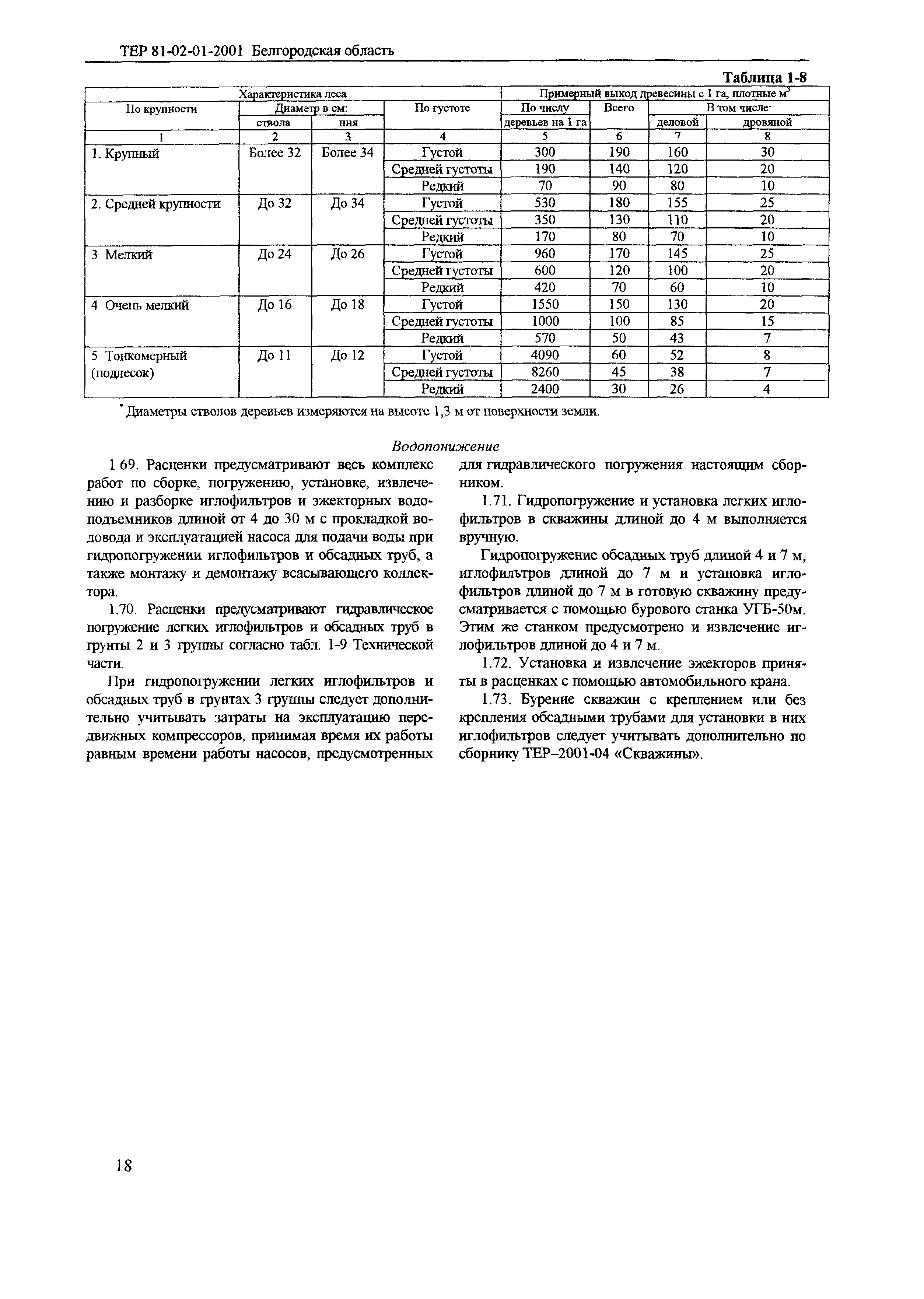 ТЕР 2001-01 Белгородской области