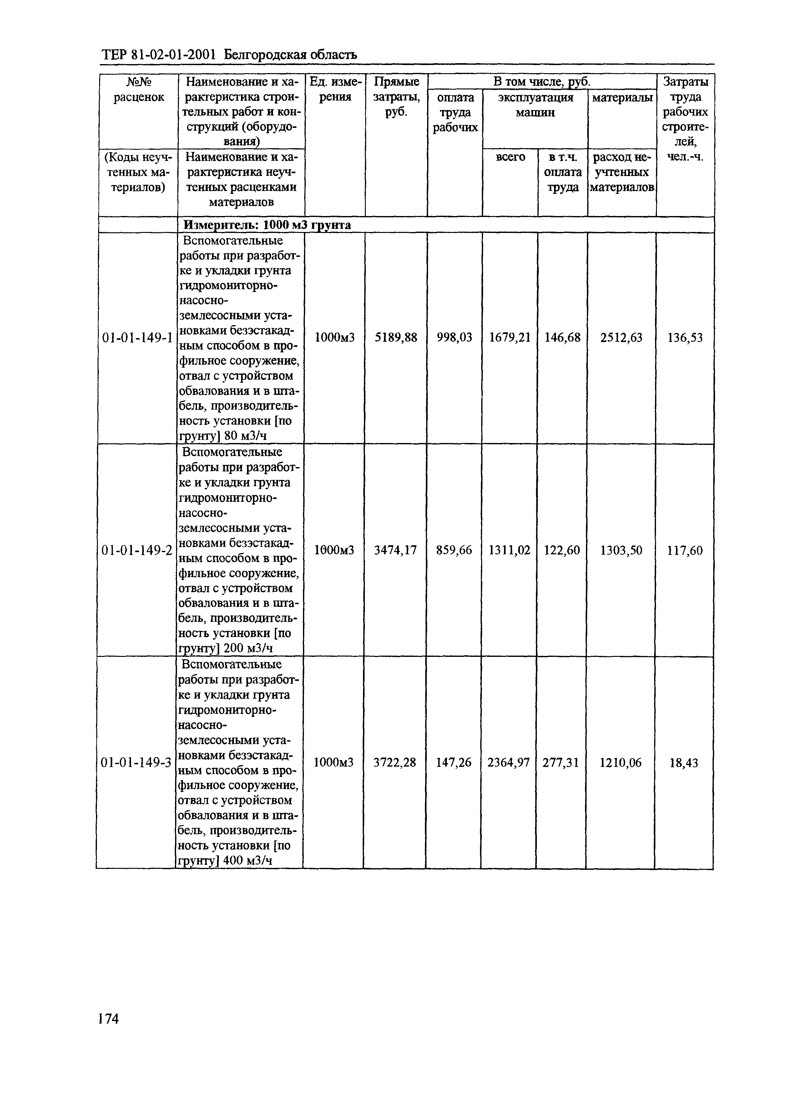 ТЕР 2001-01 Белгородской области