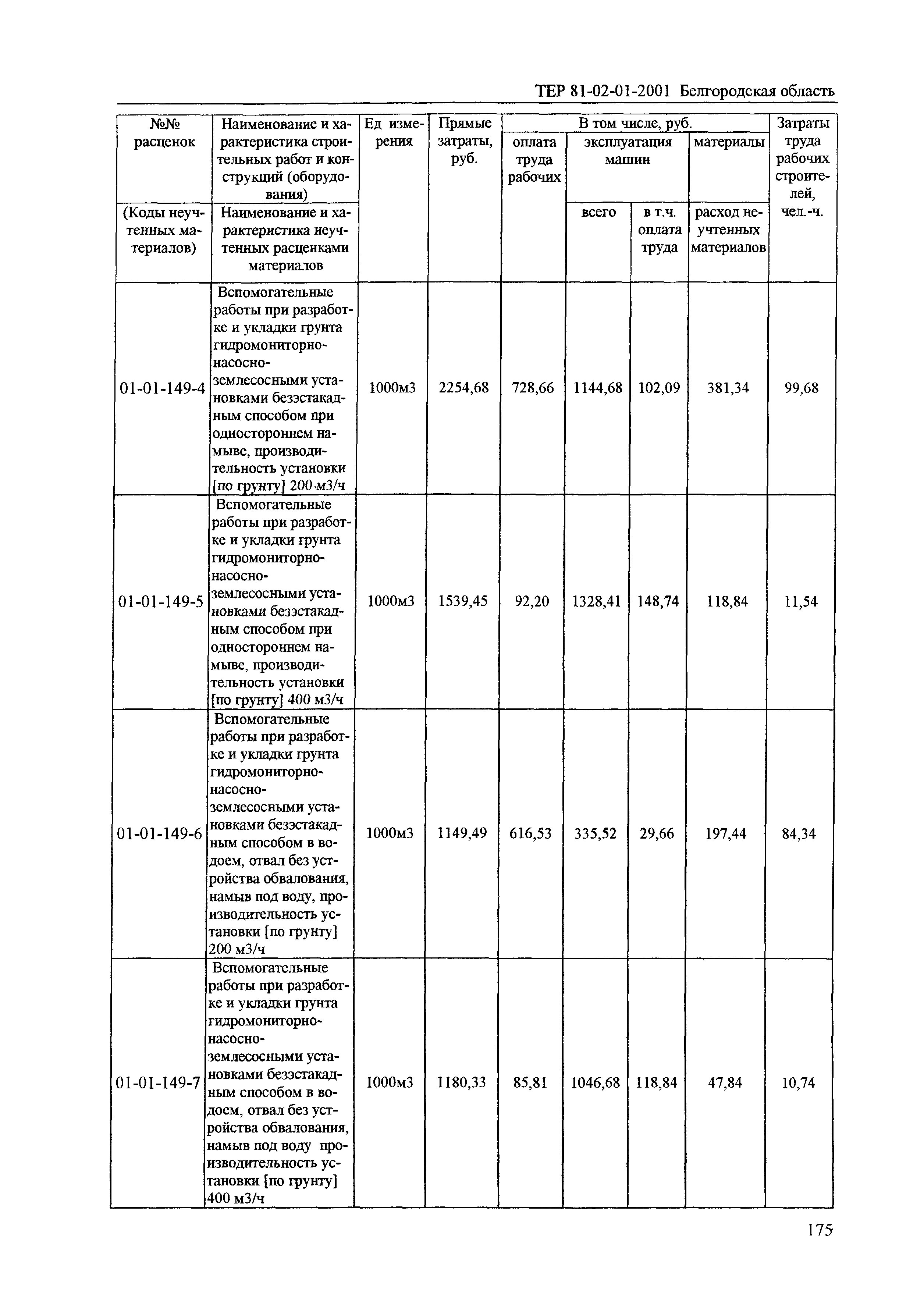 ТЕР 2001-01 Белгородской области