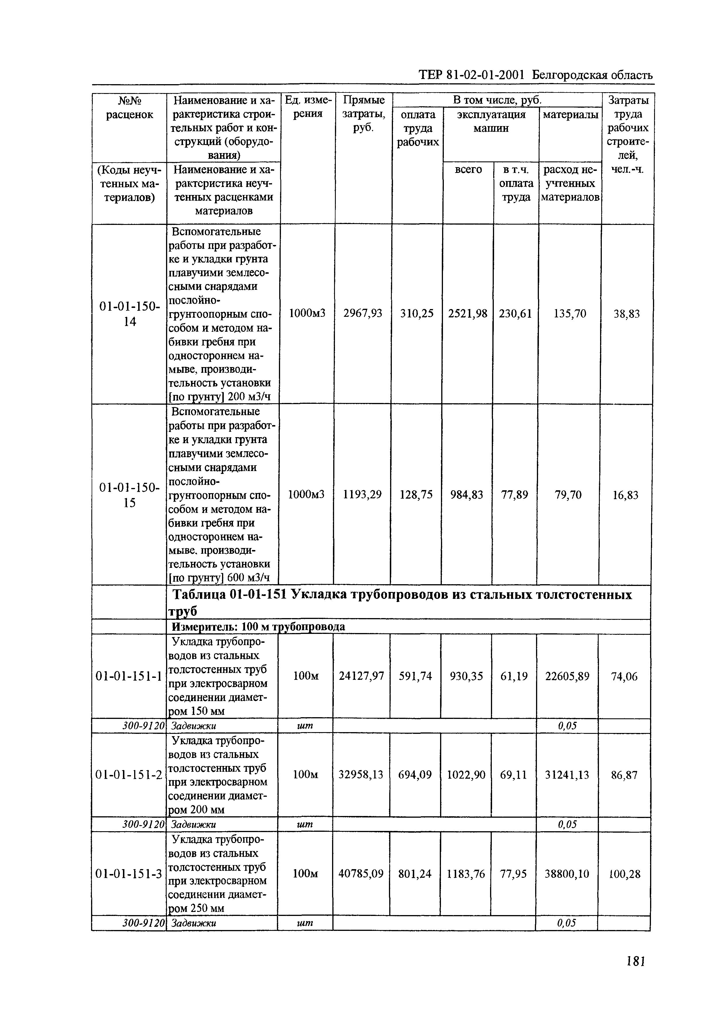 ТЕР 2001-01 Белгородской области