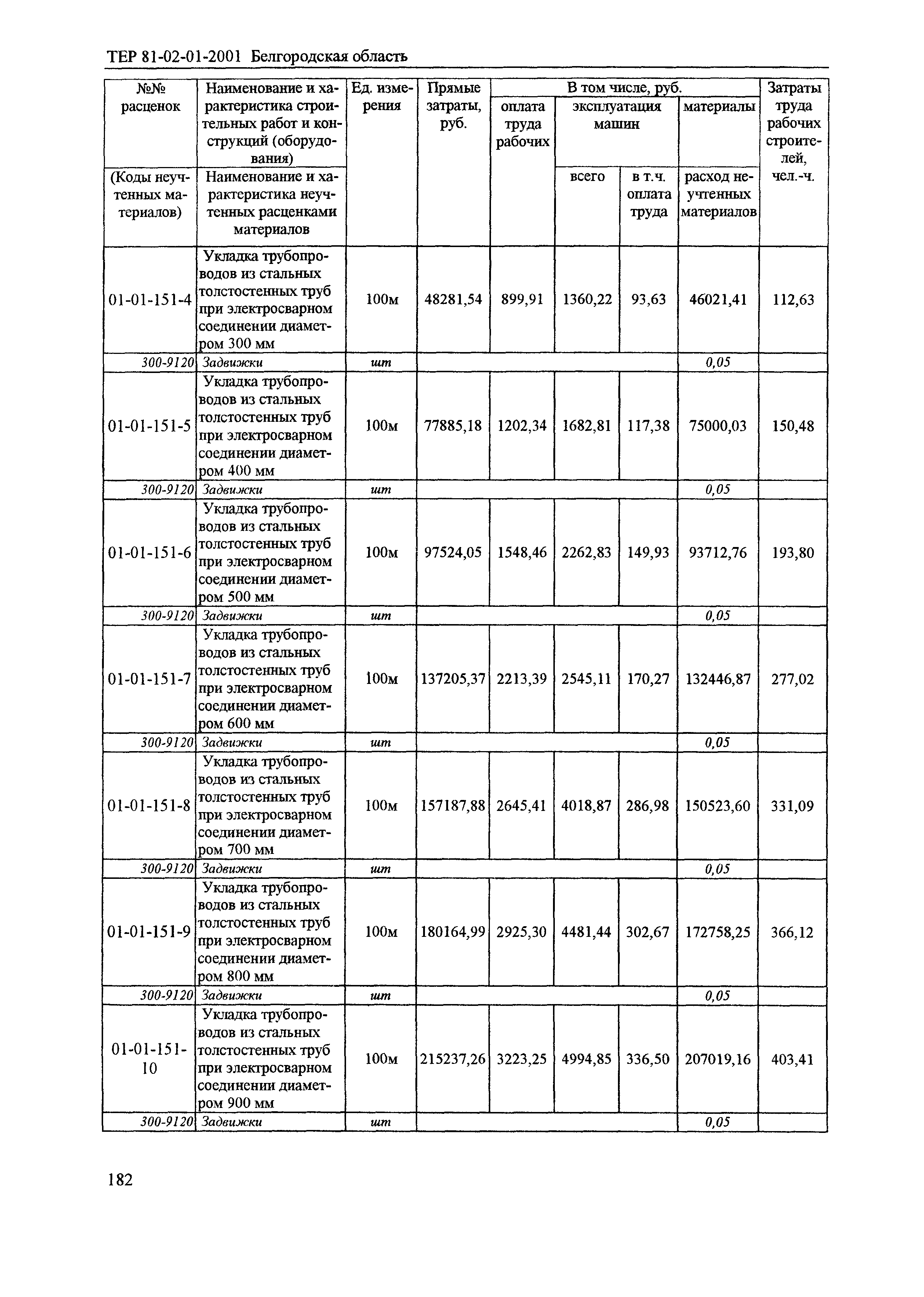 ТЕР 2001-01 Белгородской области