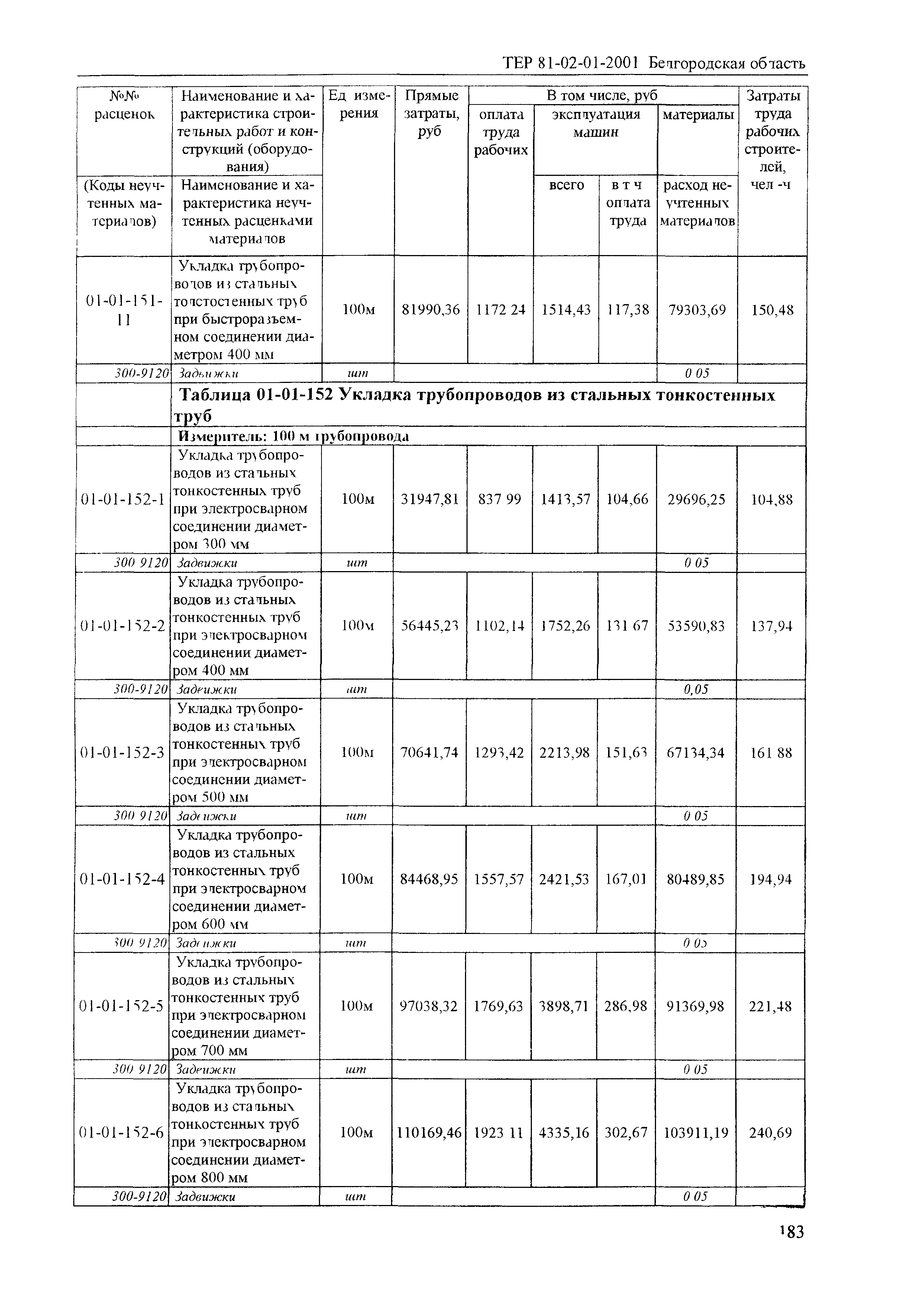 ТЕР 2001-01 Белгородской области