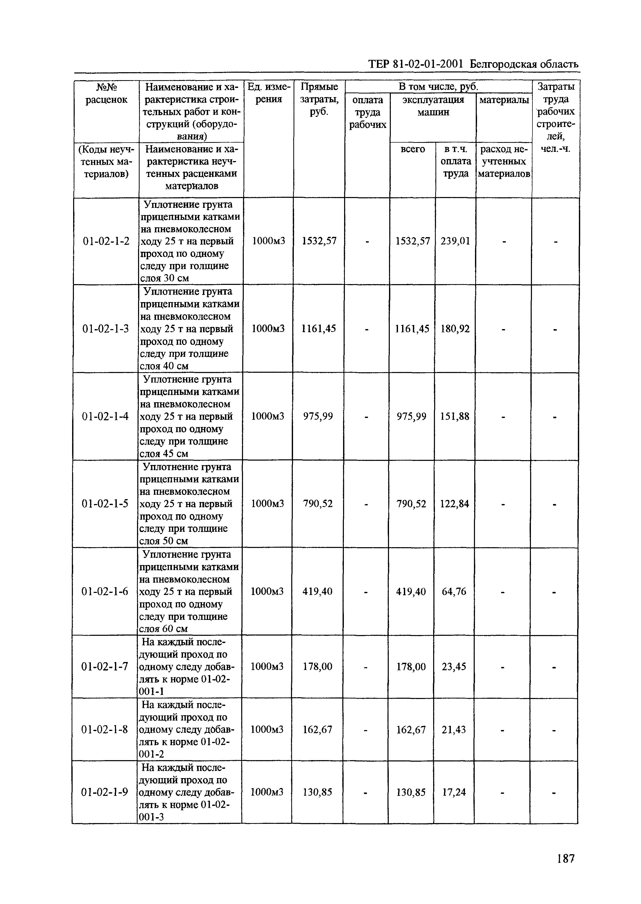 ТЕР 2001-01 Белгородской области