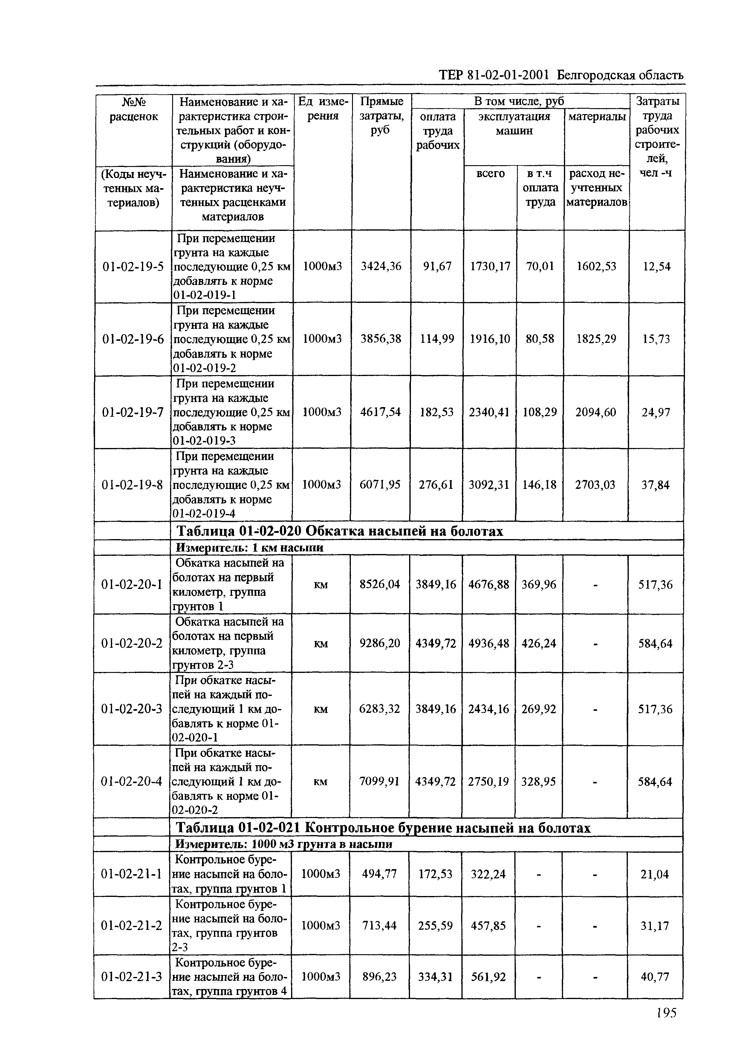 ТЕР 2001-01 Белгородской области