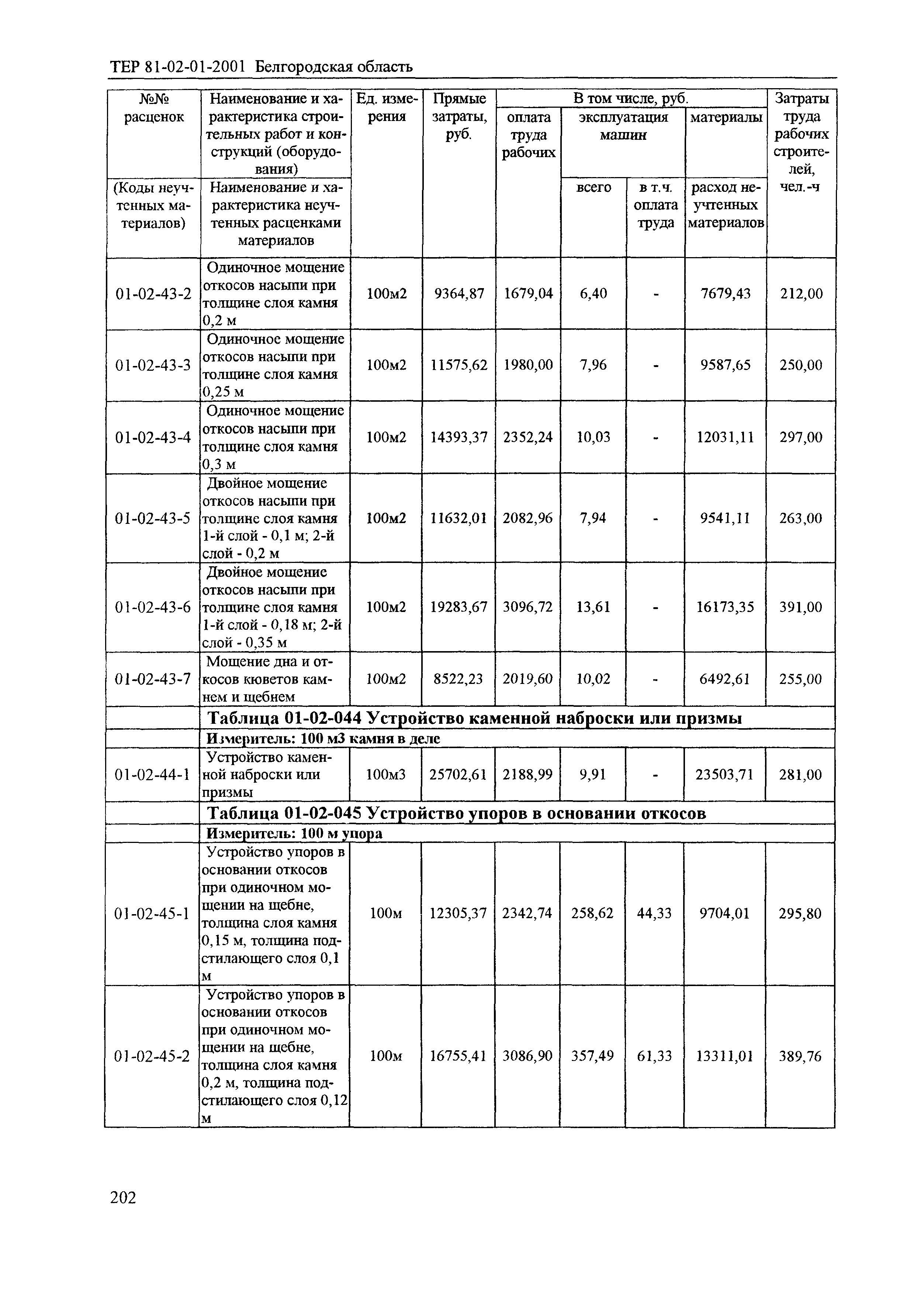 ТЕР 2001-01 Белгородской области