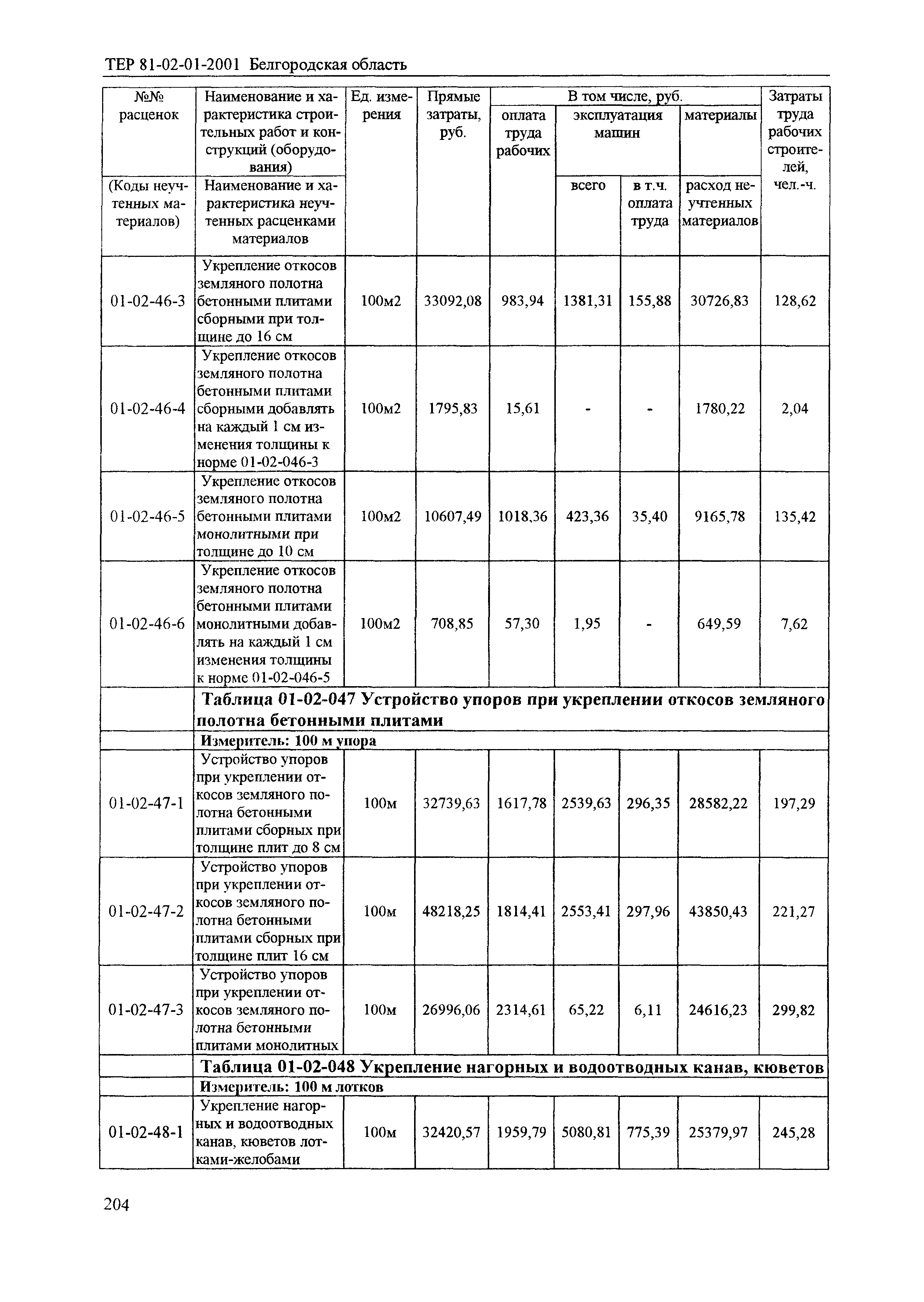 ТЕР 2001-01 Белгородской области