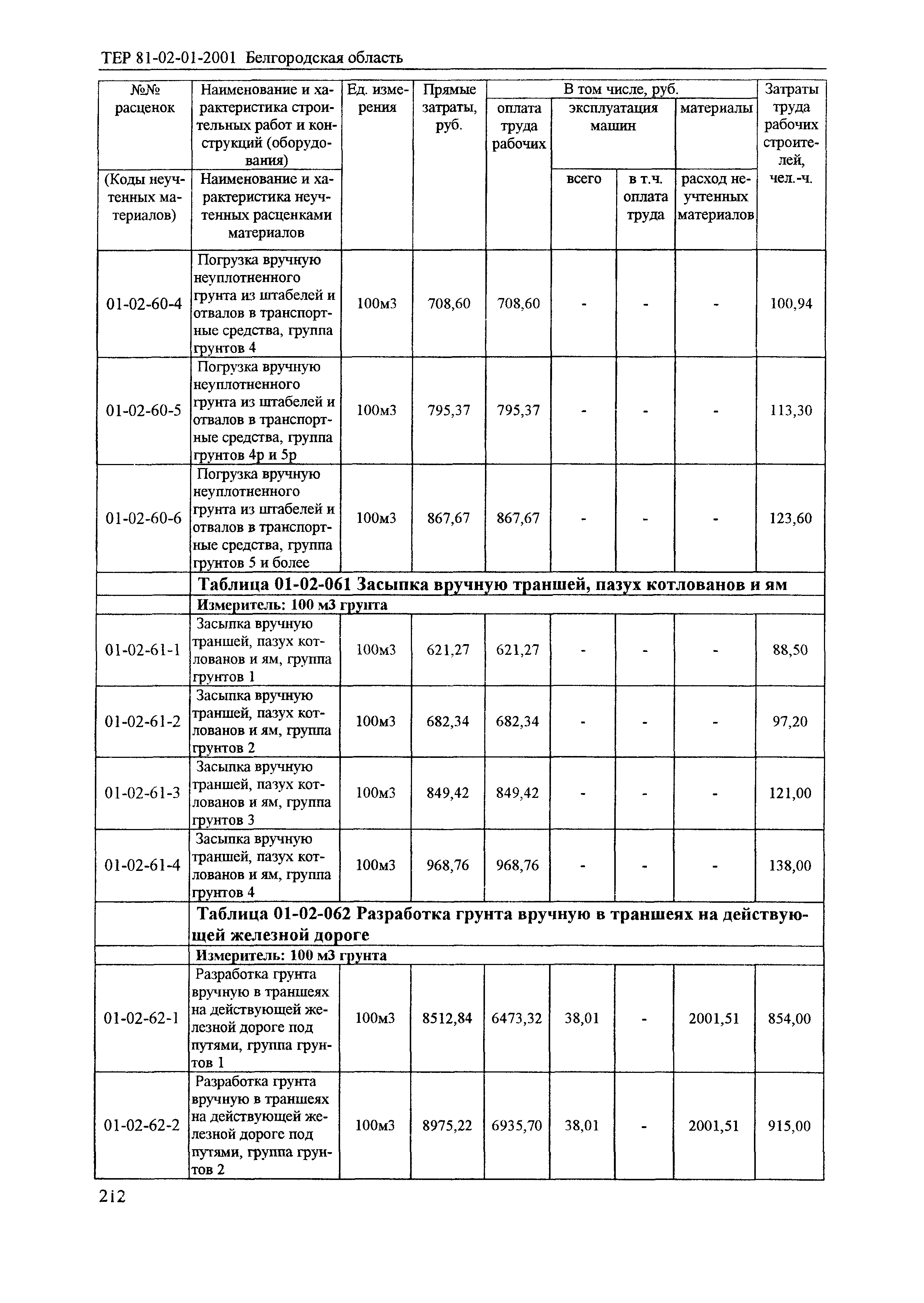 ТЕР 2001-01 Белгородской области