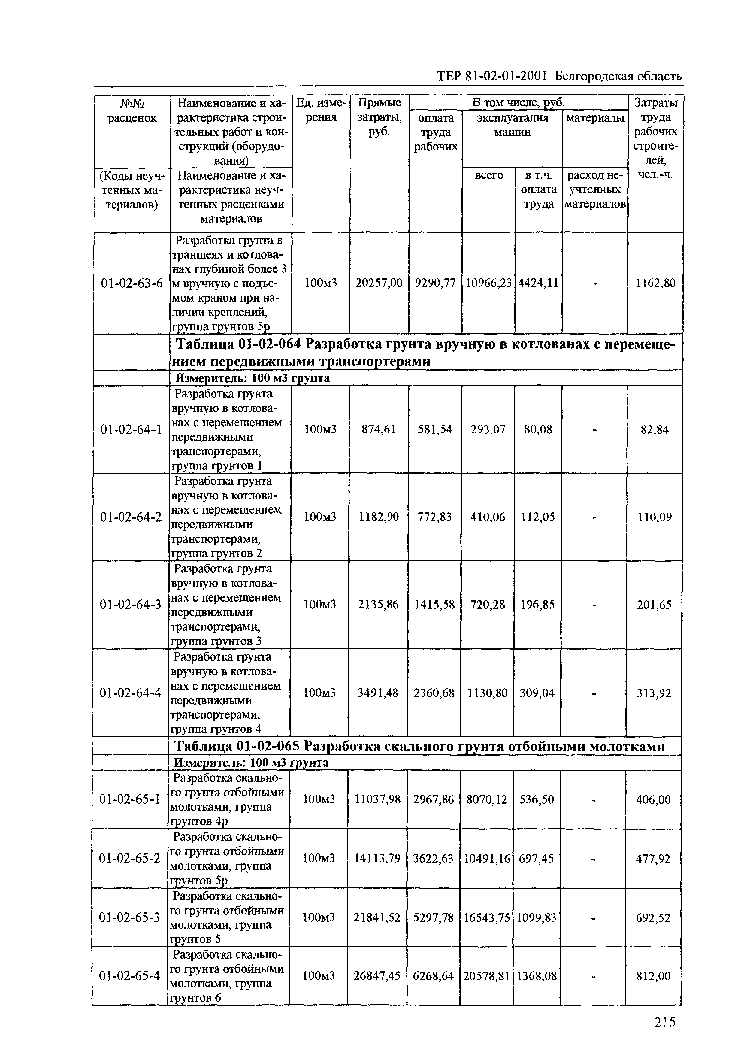 ТЕР 2001-01 Белгородской области