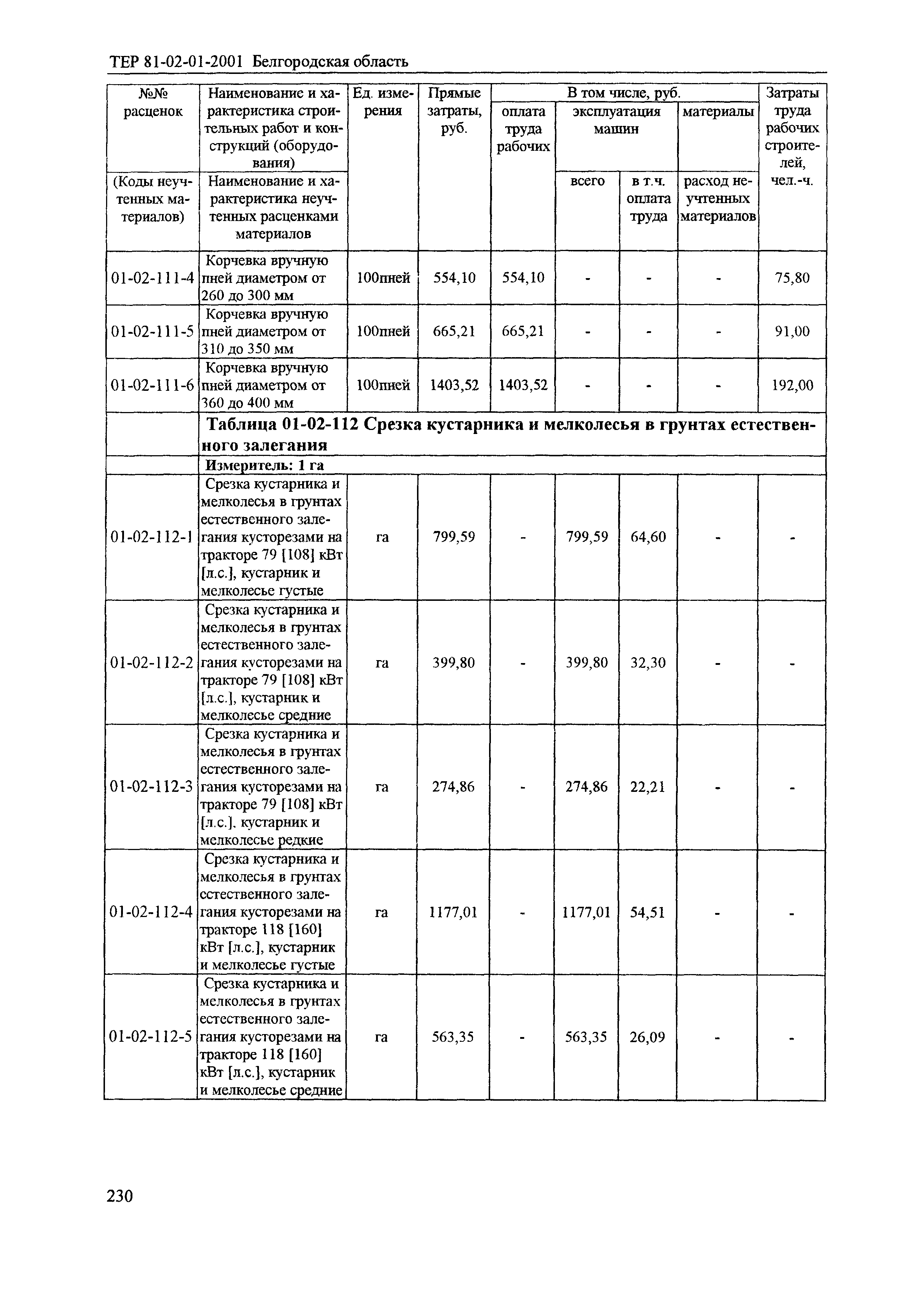 ТЕР 2001-01 Белгородской области