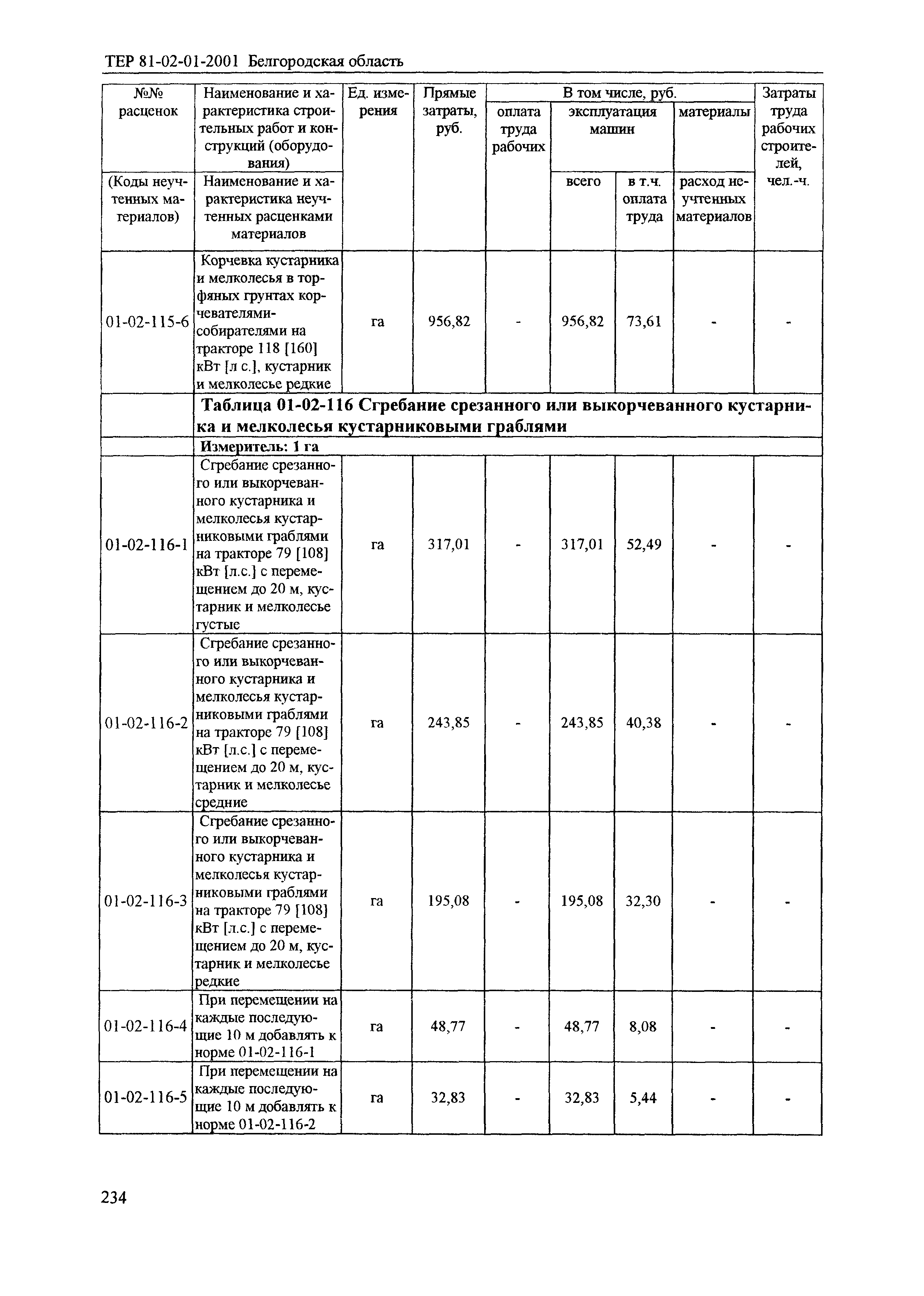 ТЕР 2001-01 Белгородской области