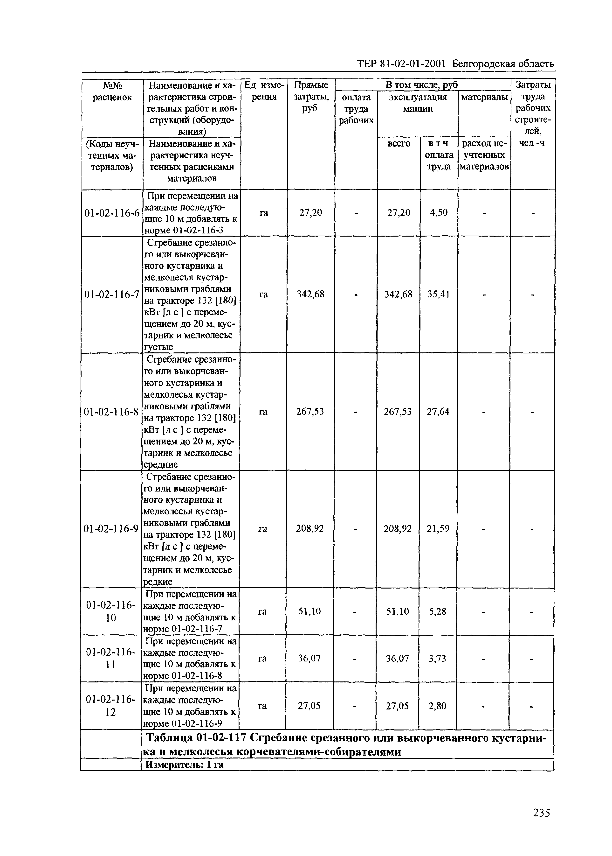 ТЕР 2001-01 Белгородской области